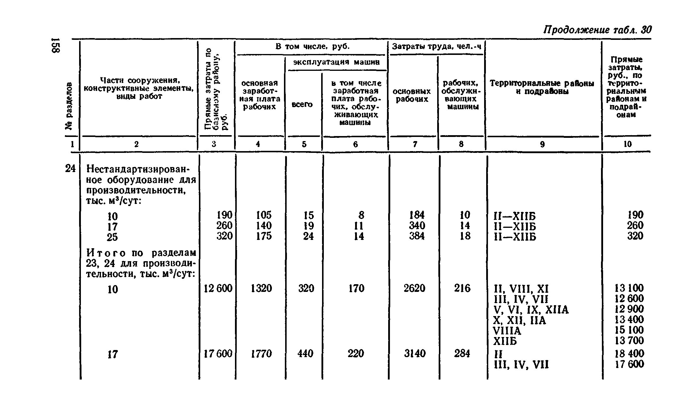 Сборник 8-4.2