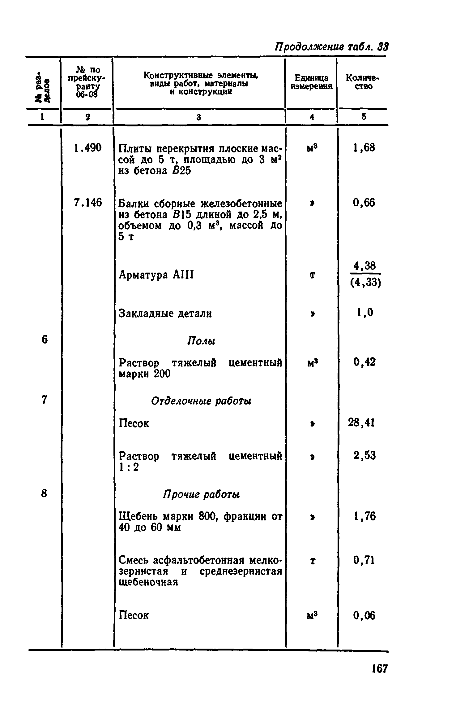 Сборник 8-4.2