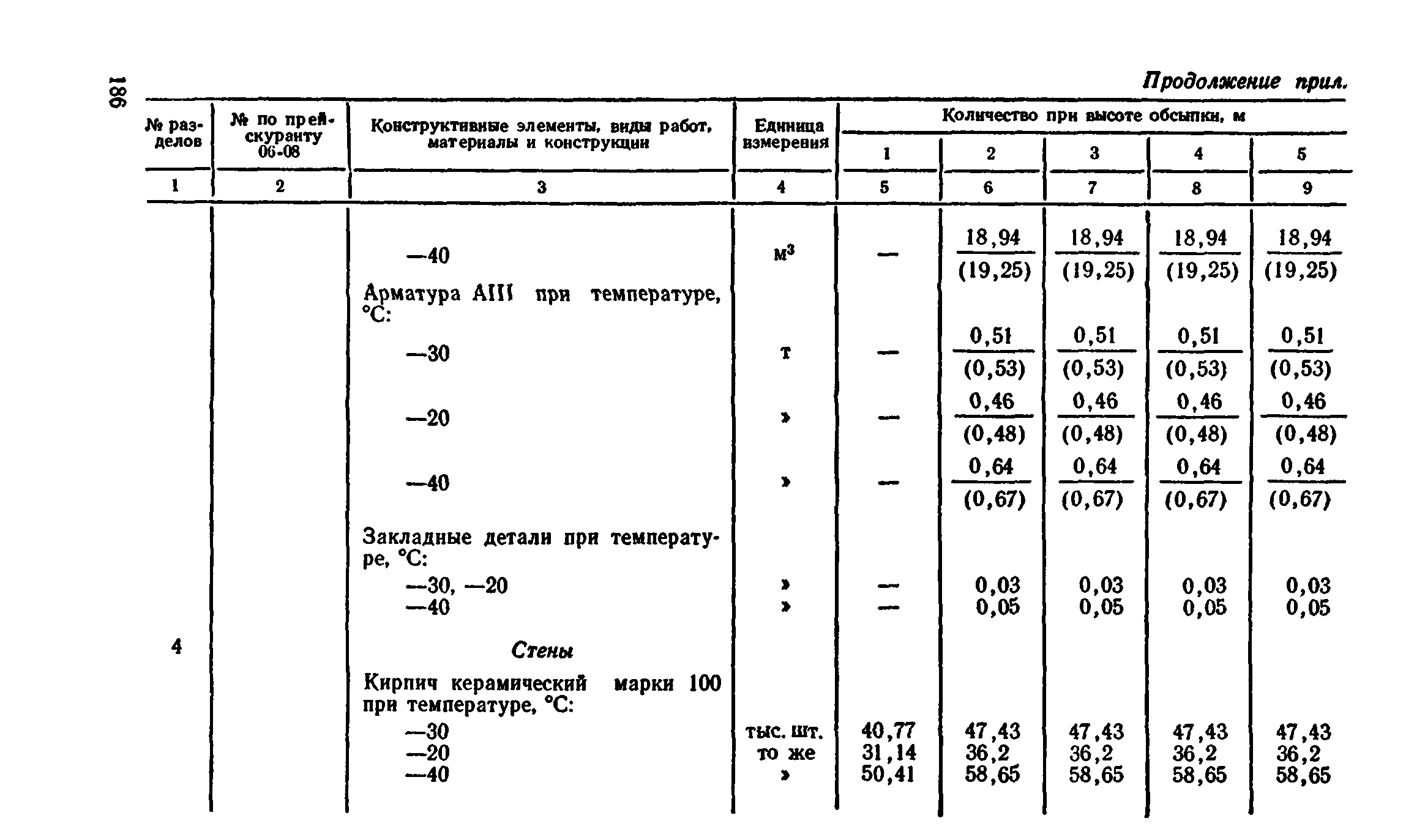 Сборник 8-4.2