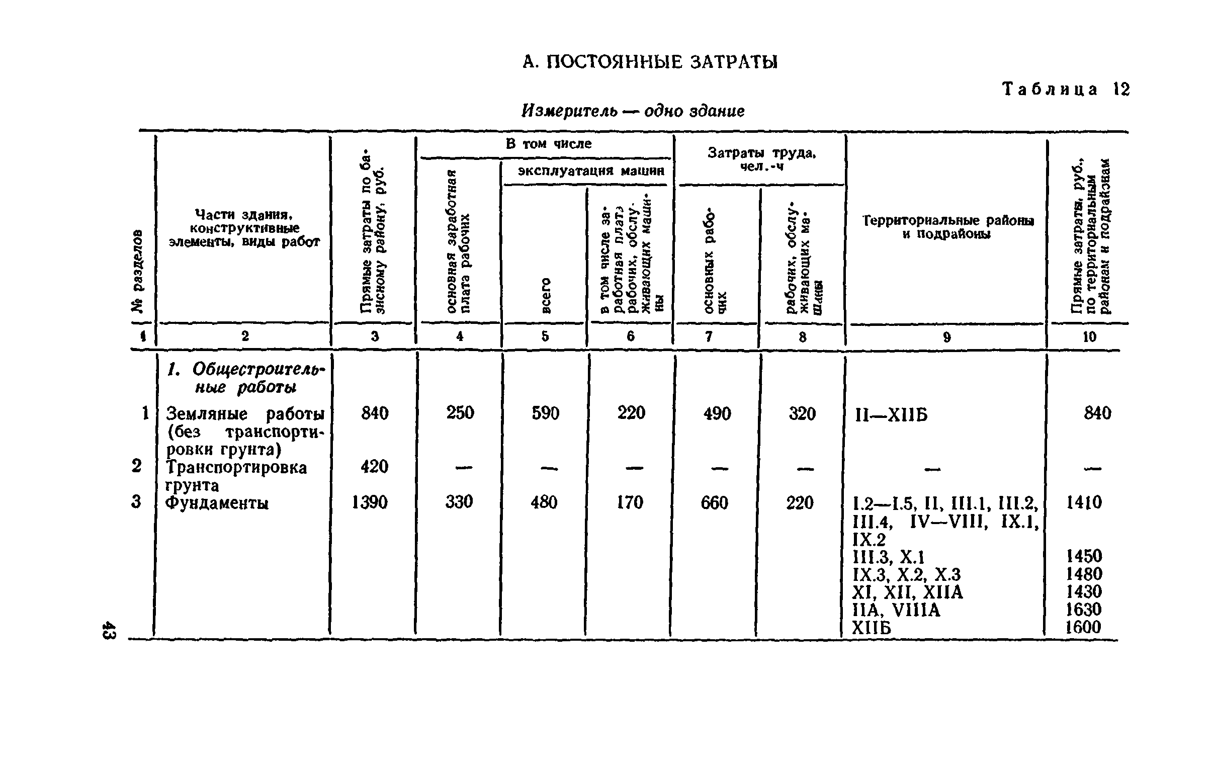 Сборник 8-4.2