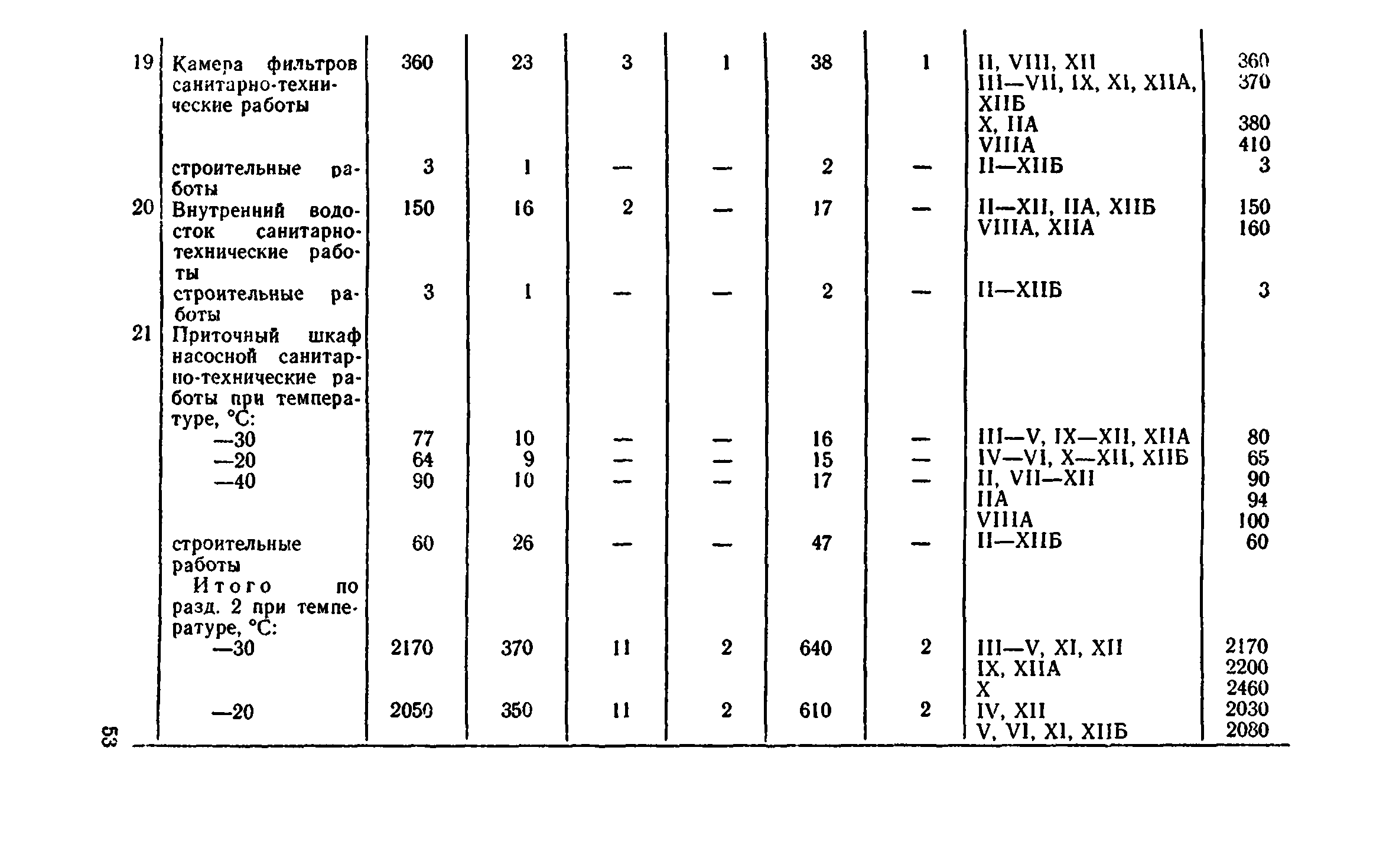 Сборник 8-4.2