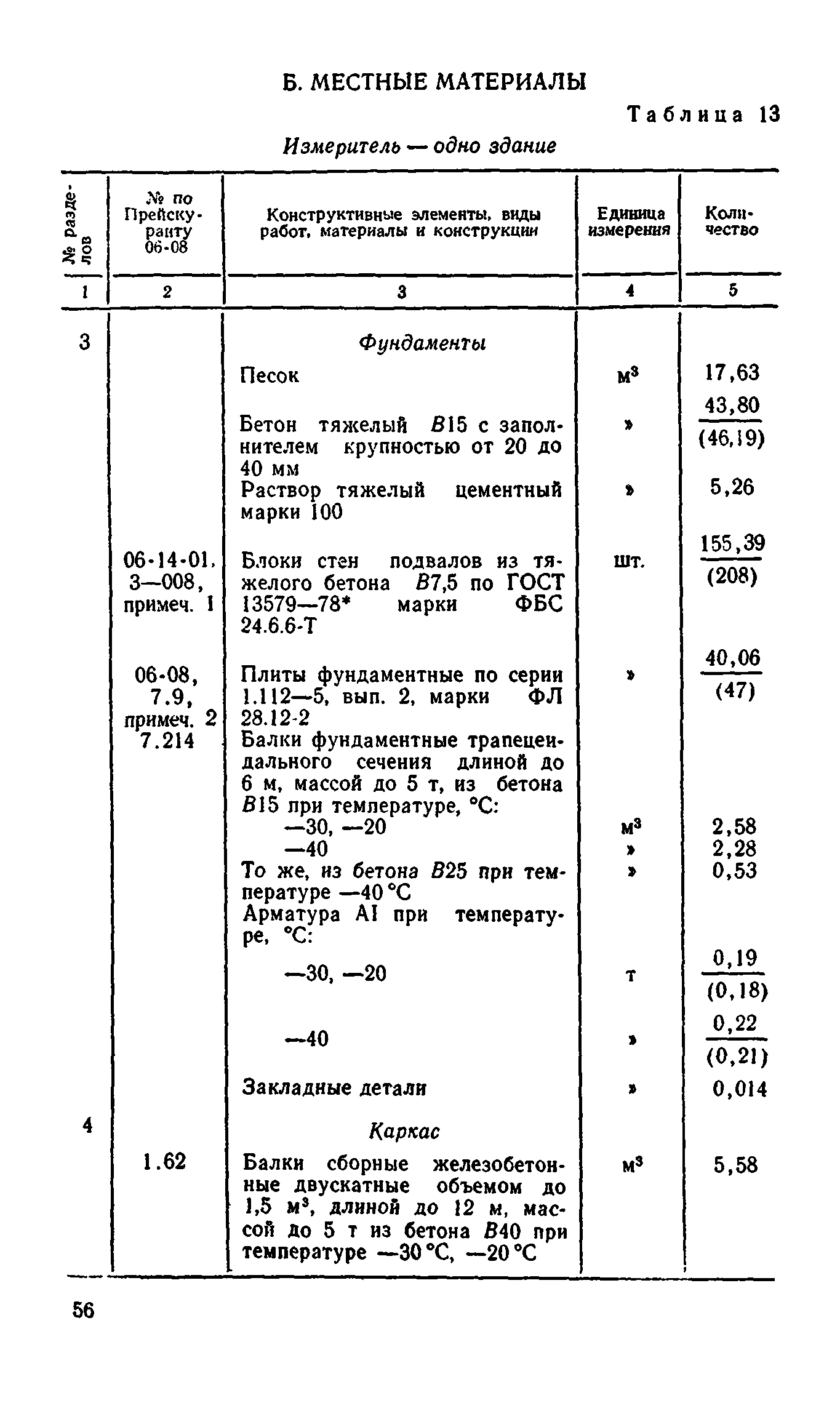 Сборник 8-4.2