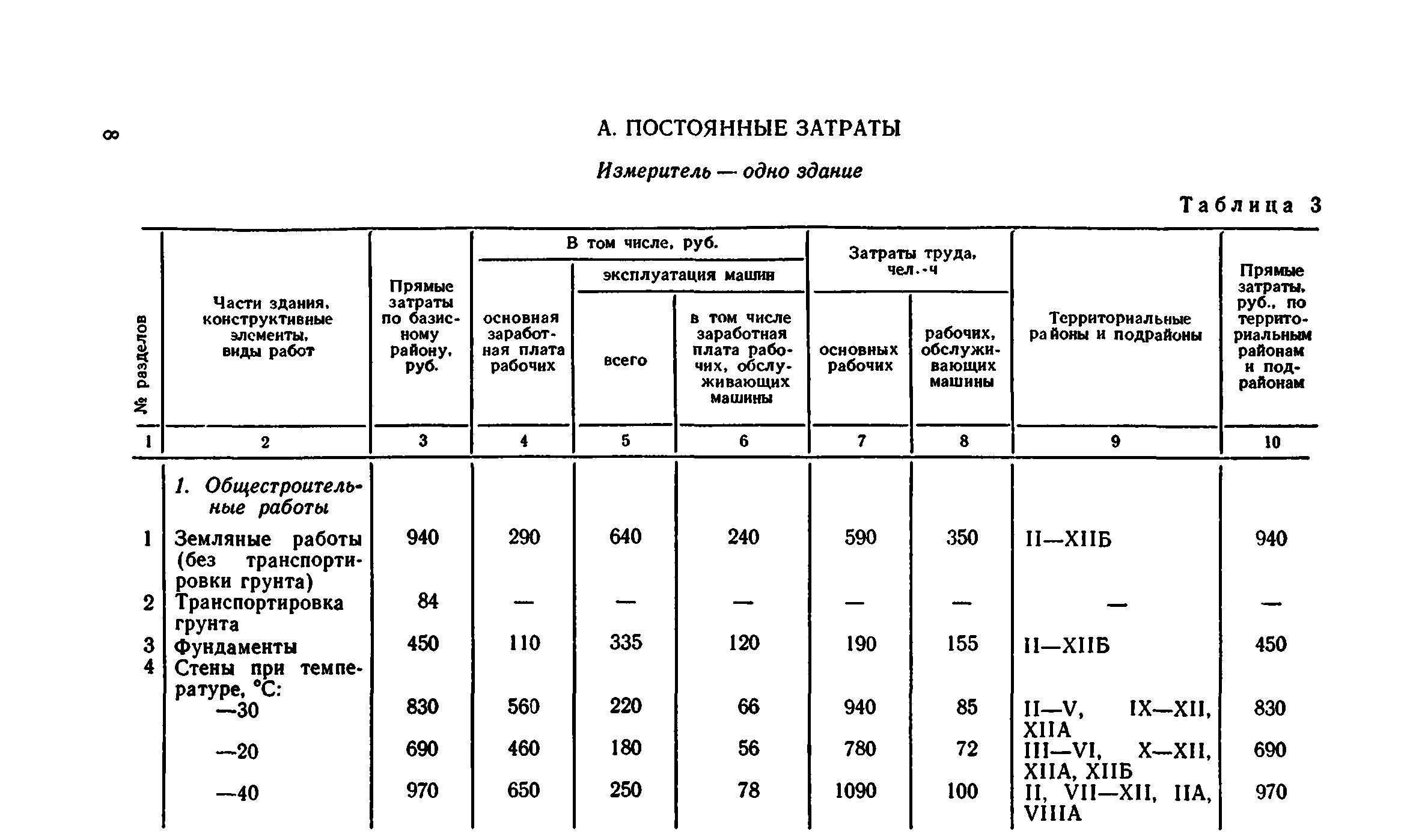Сборник 8-4.2