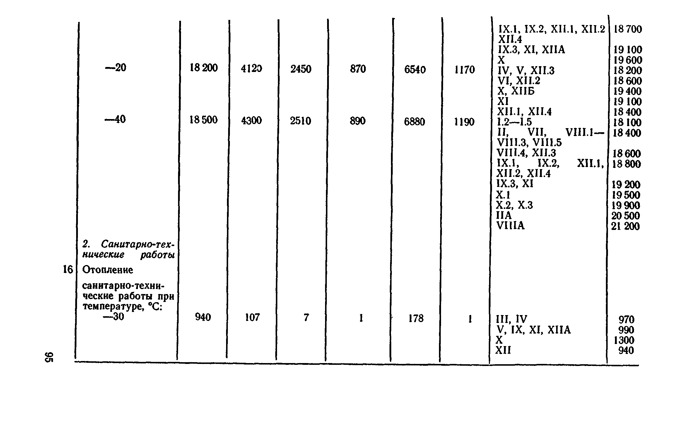 Сборник 8-4.2