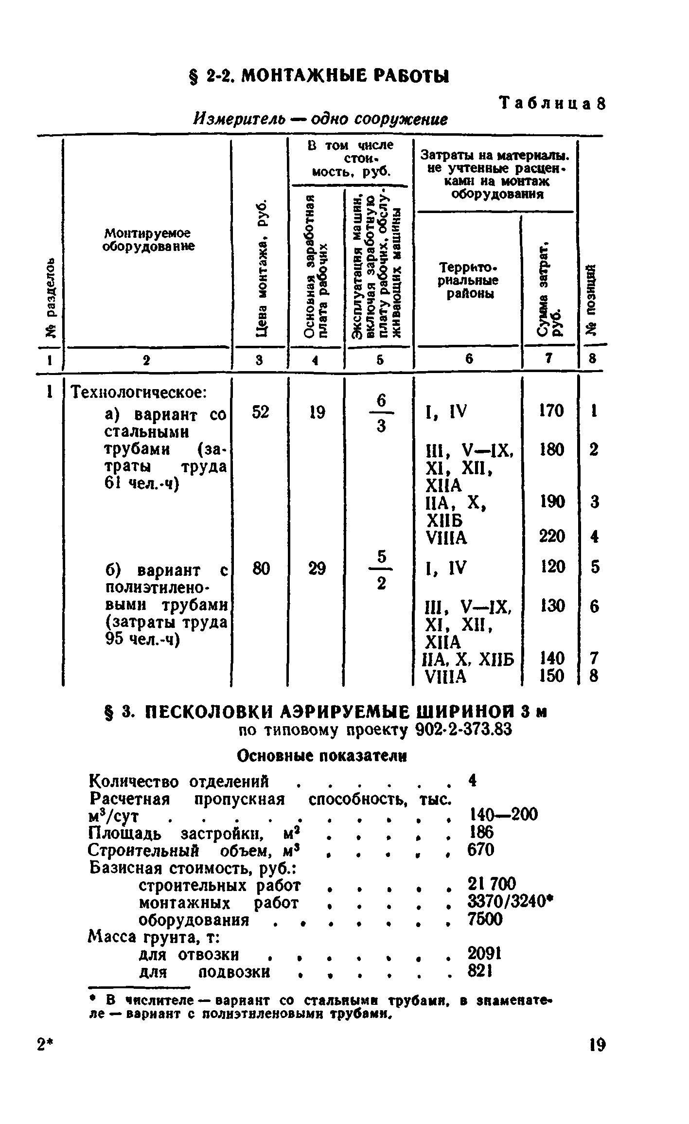 Сборник 8-4.1