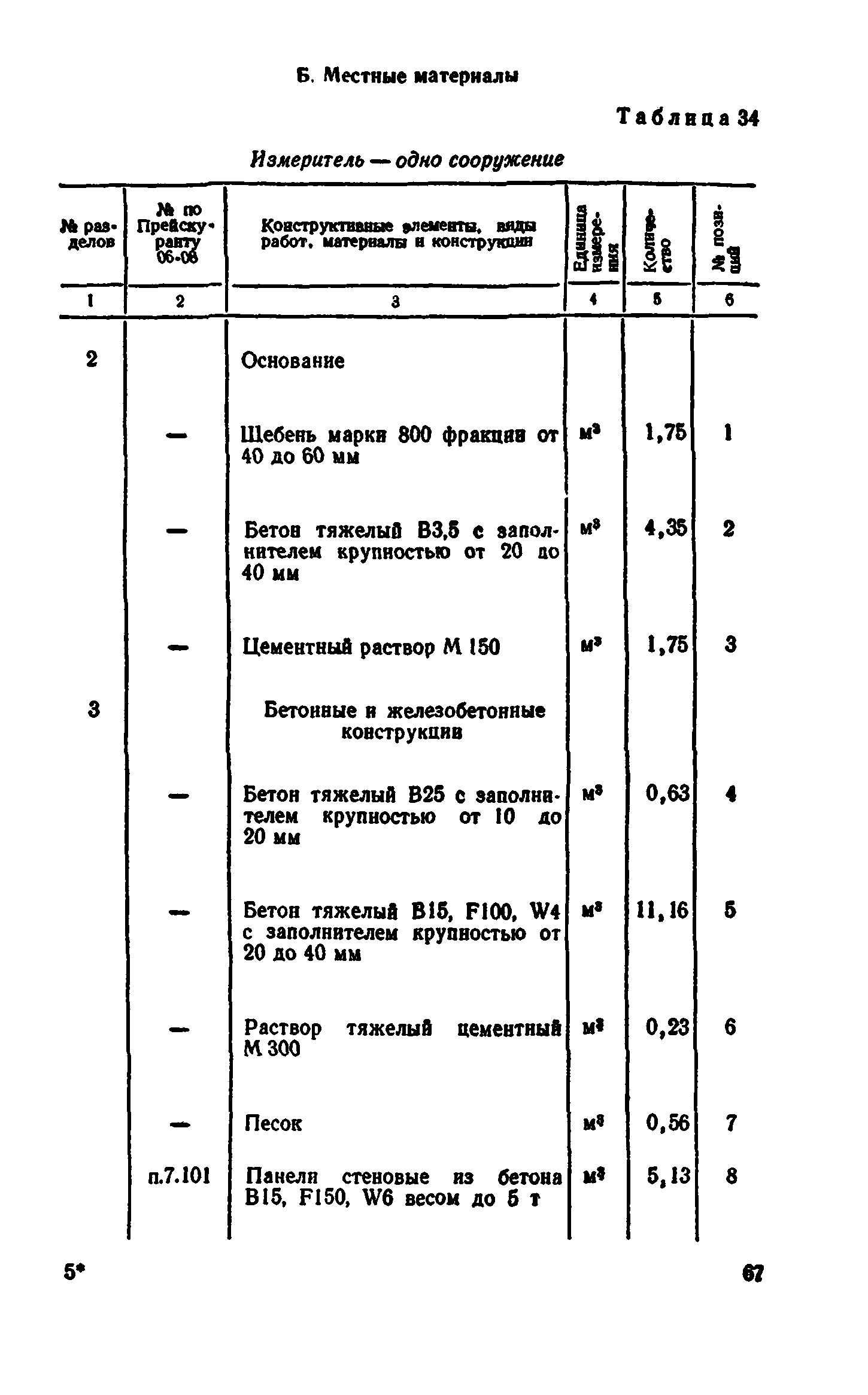 Сборник 8-4.1