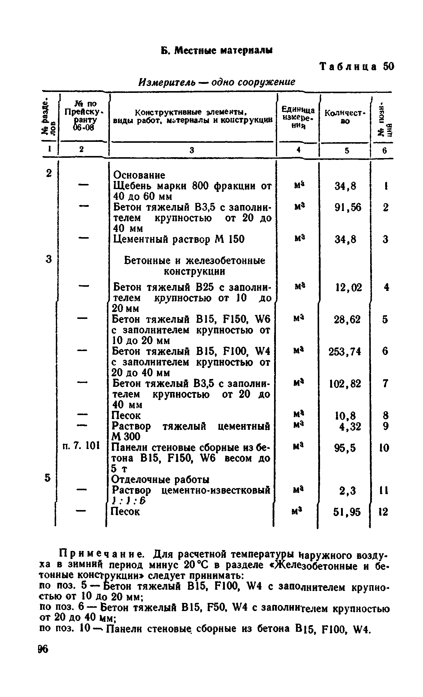 Сборник 8-4.1