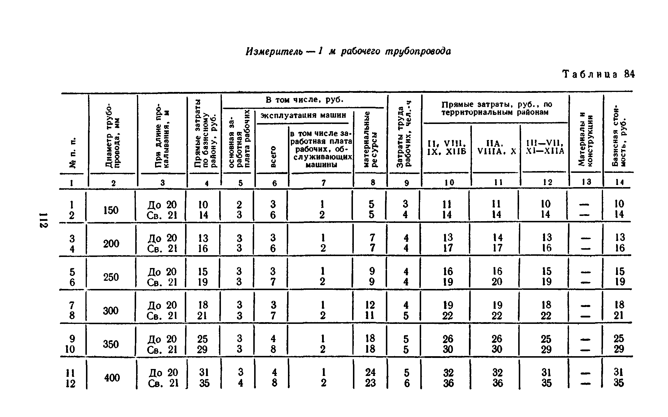 Сборник 8-3.1