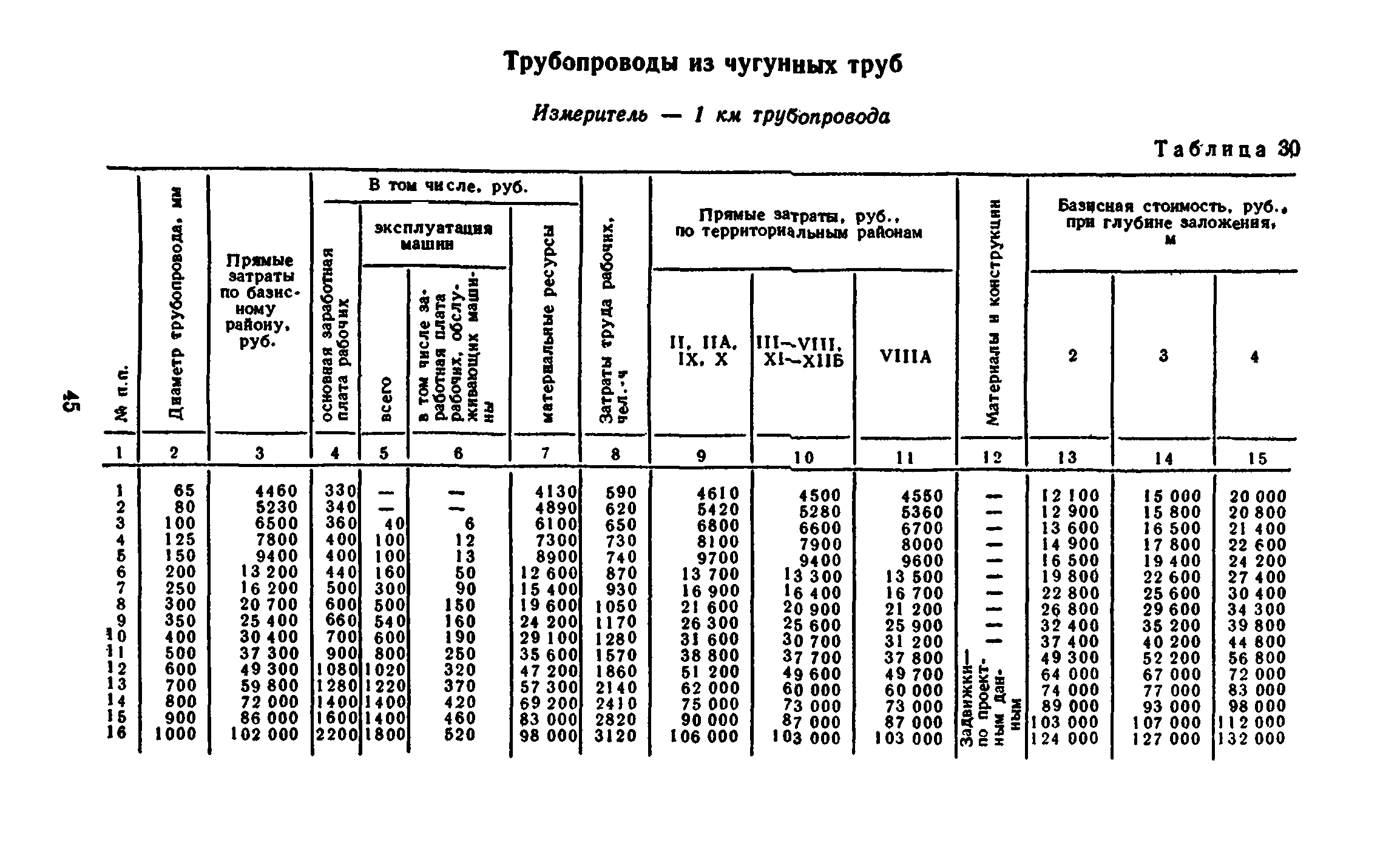 Сколько весит метр чугунной трубы