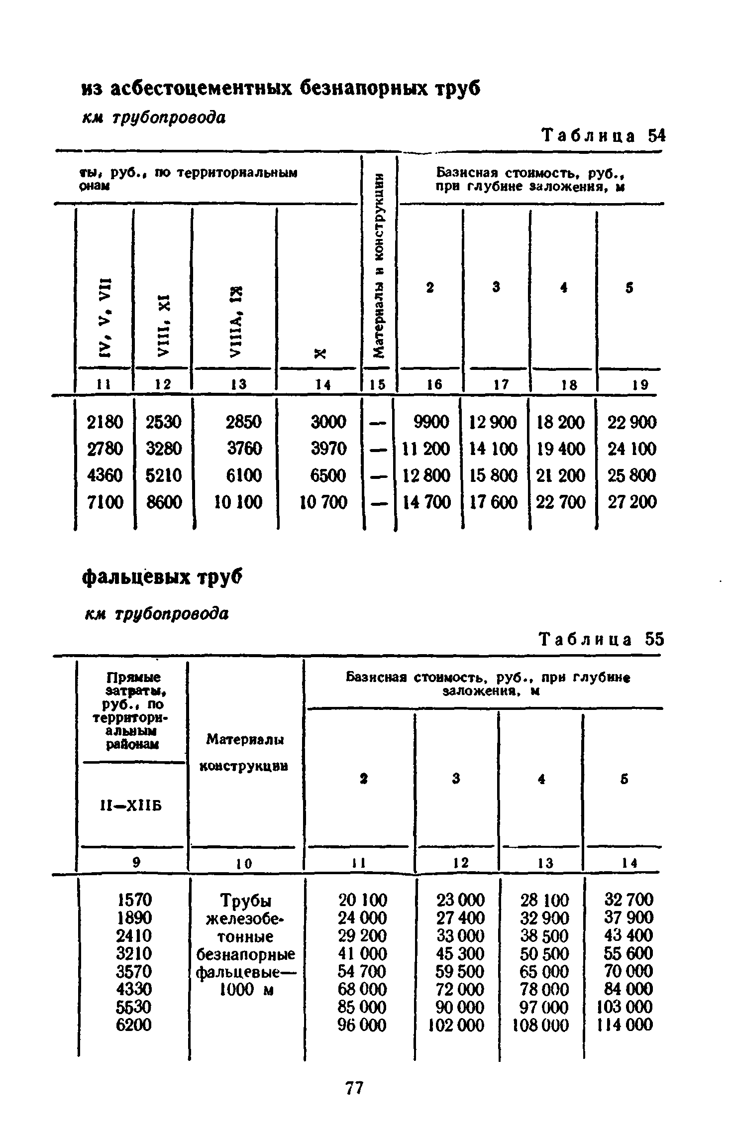 Сборник 8-3.1