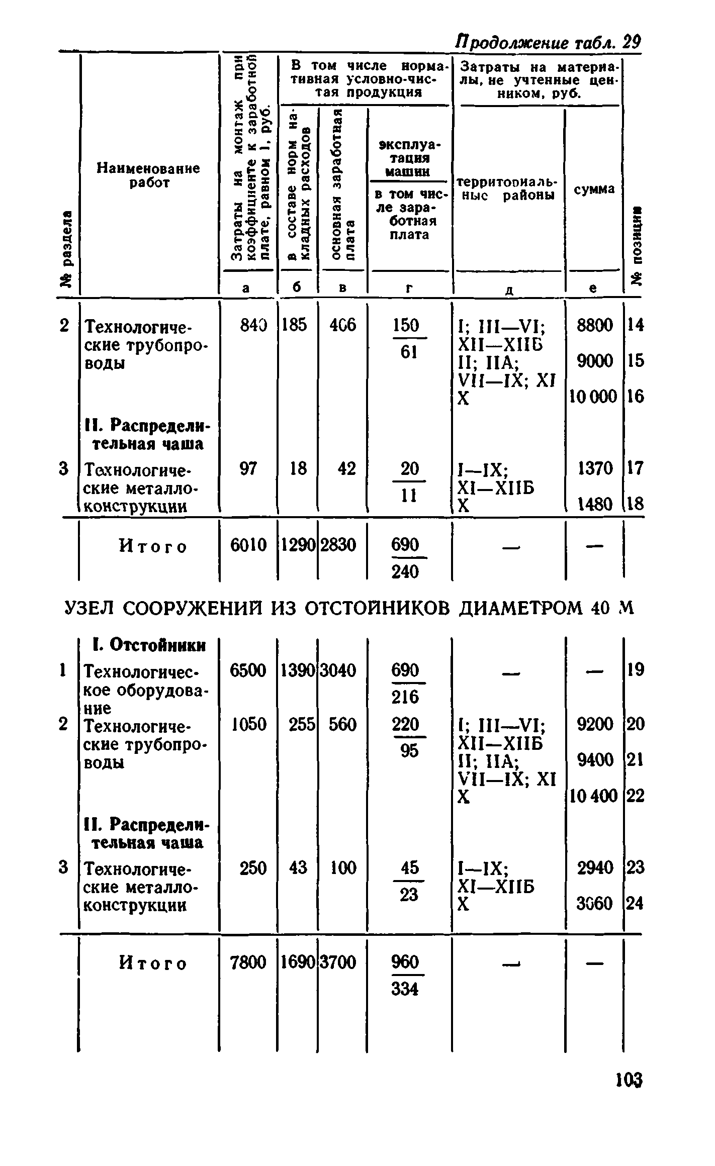 Сборник 8-1.1