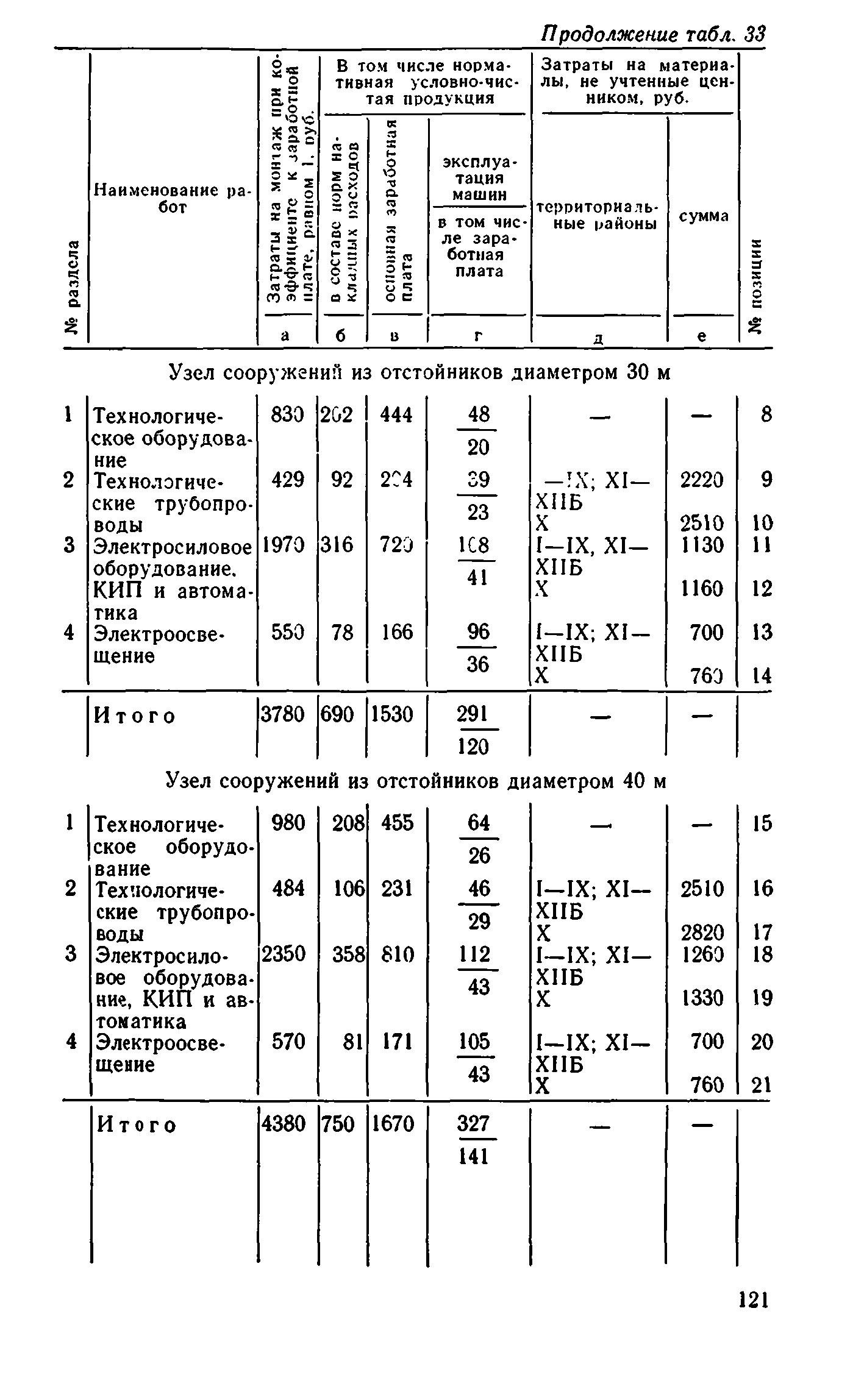 Сборник 8-1.1