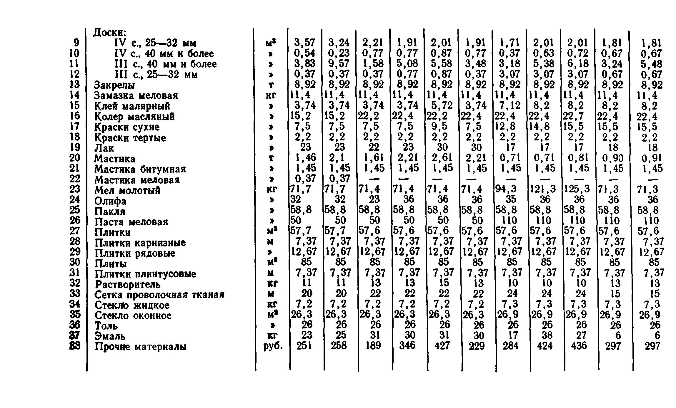 Сборник 8-1.1