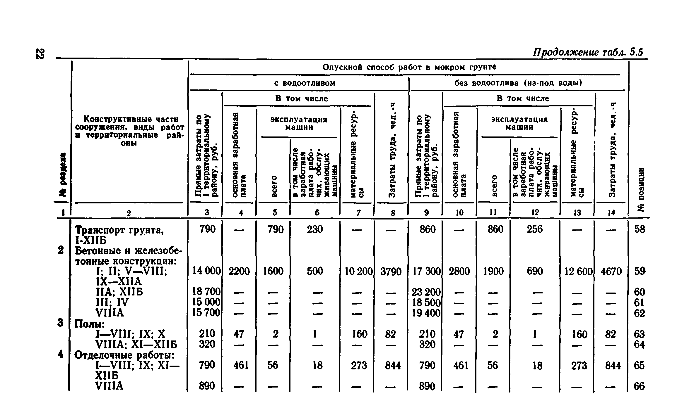 Сборник 8-1.1