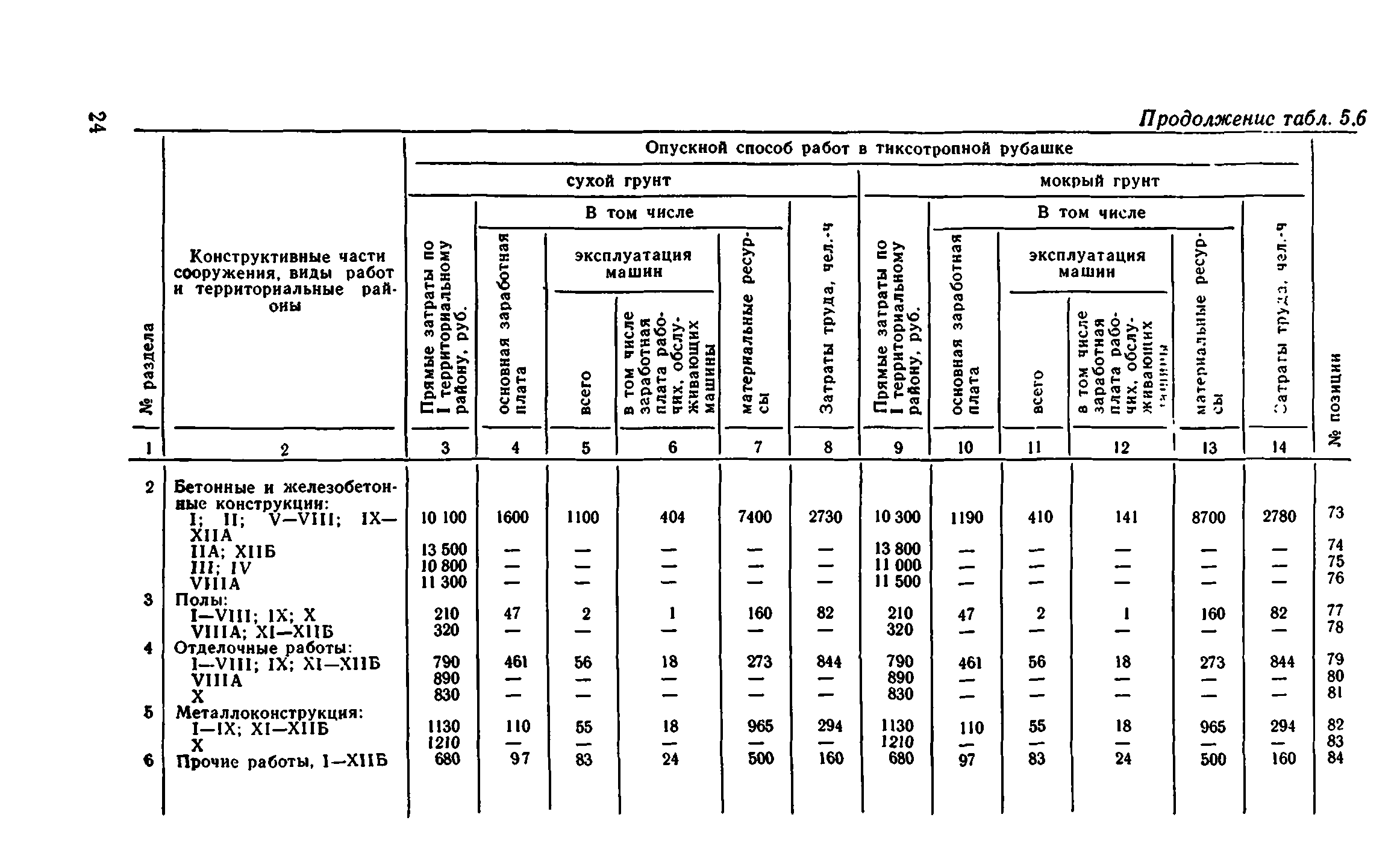 Сборник 8-1.1