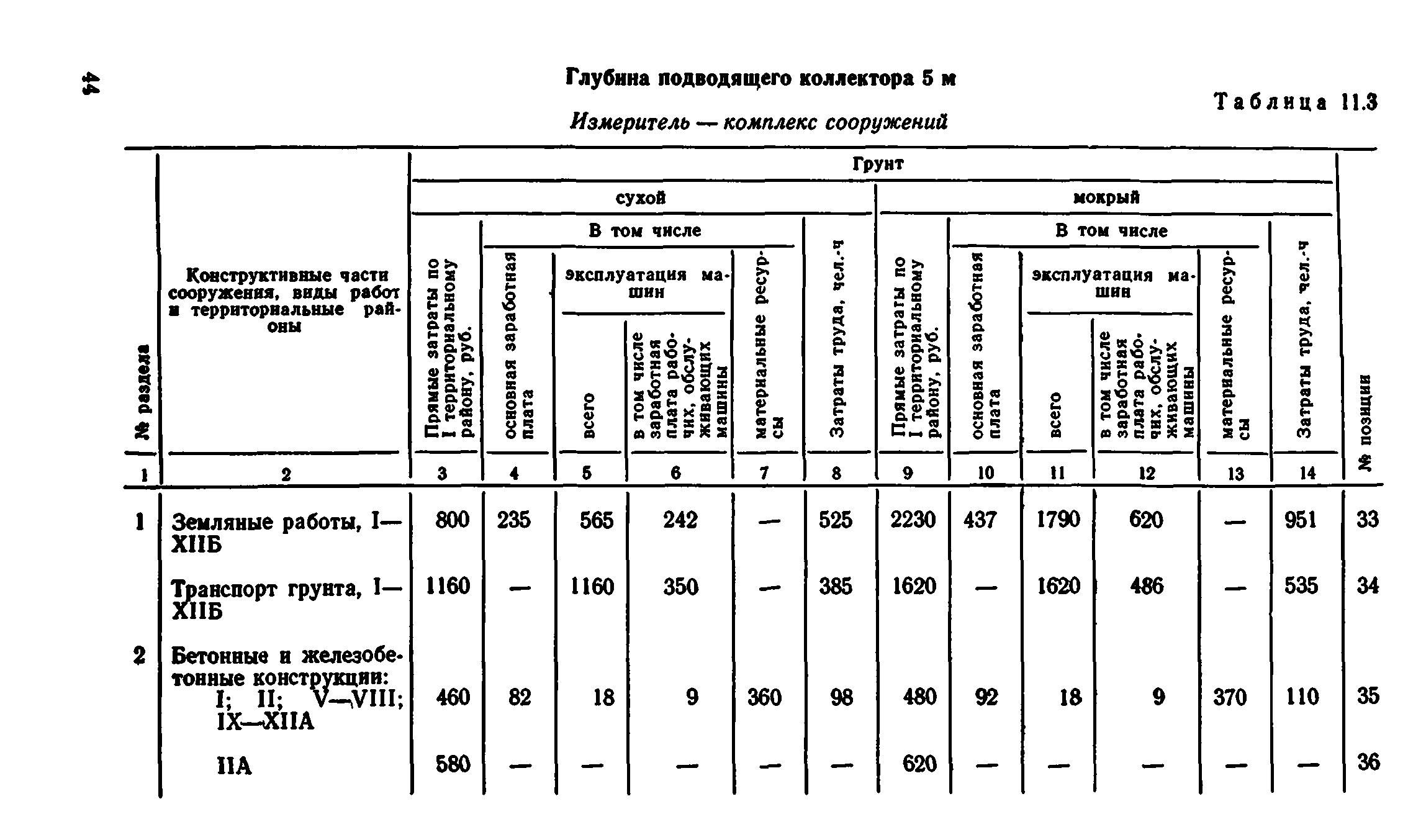 Сборник 8-1.1