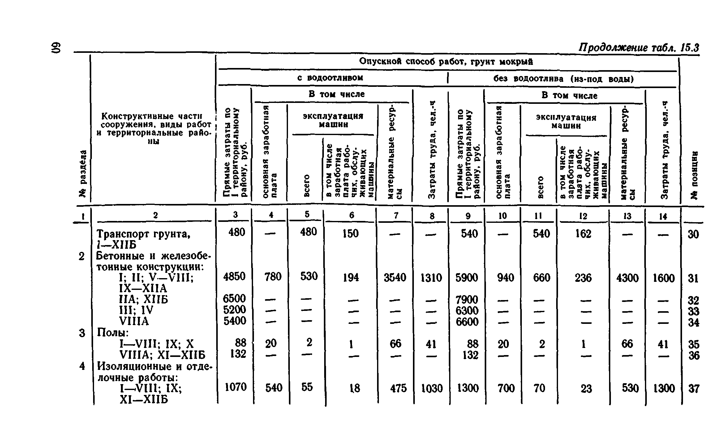 Сборник 8-1.1