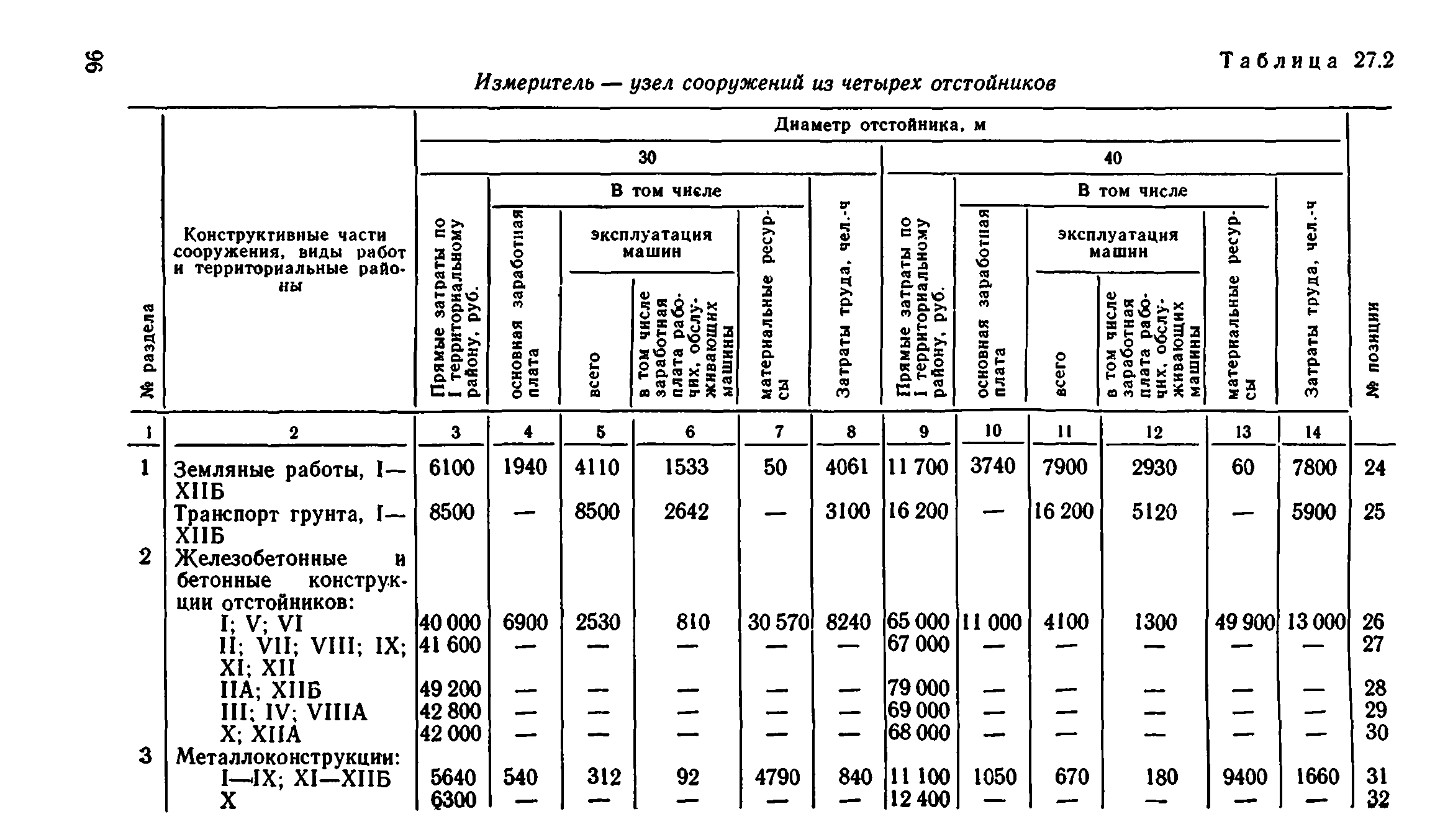 Сборник 8-1.1