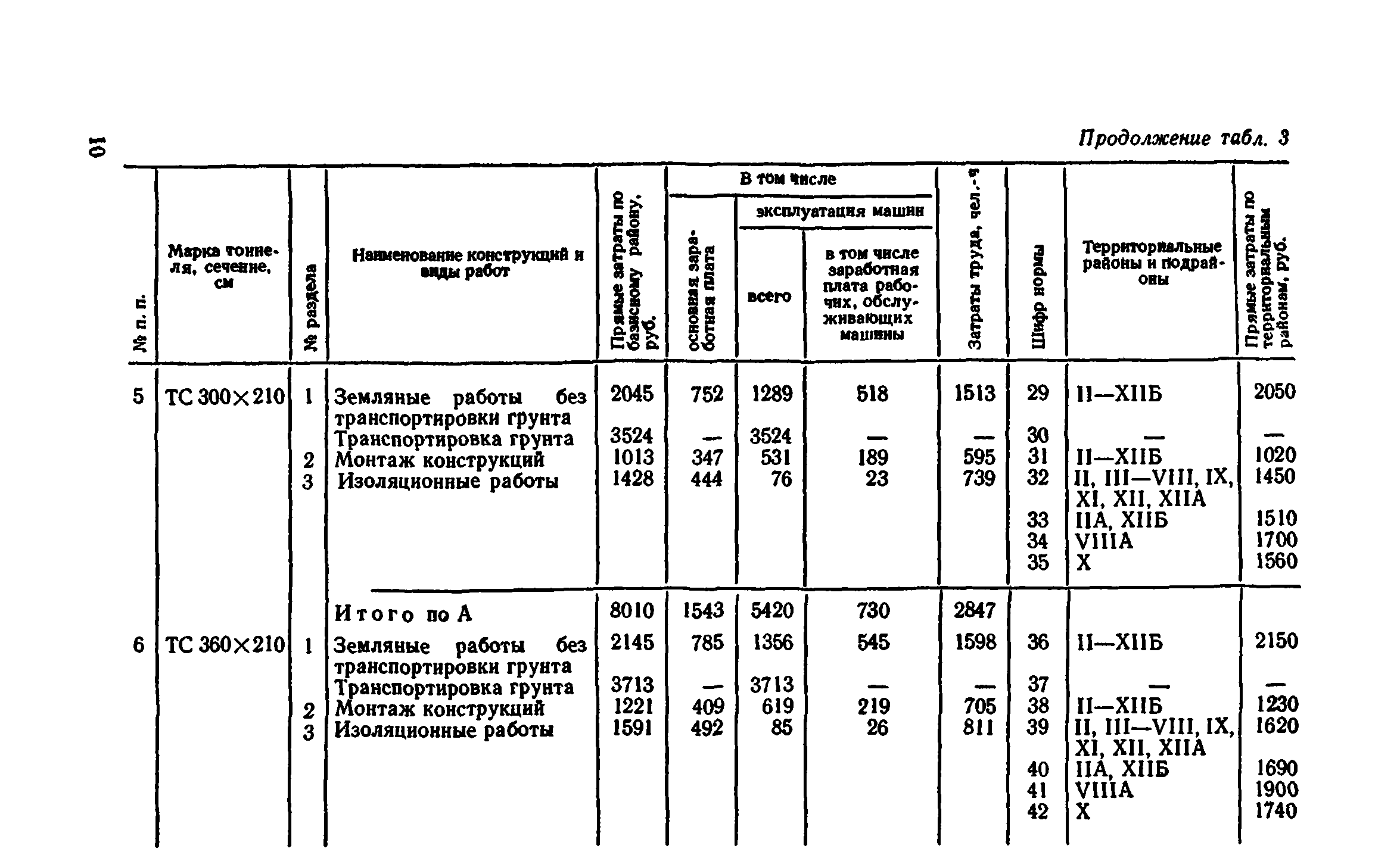 Сборник 7-4.2