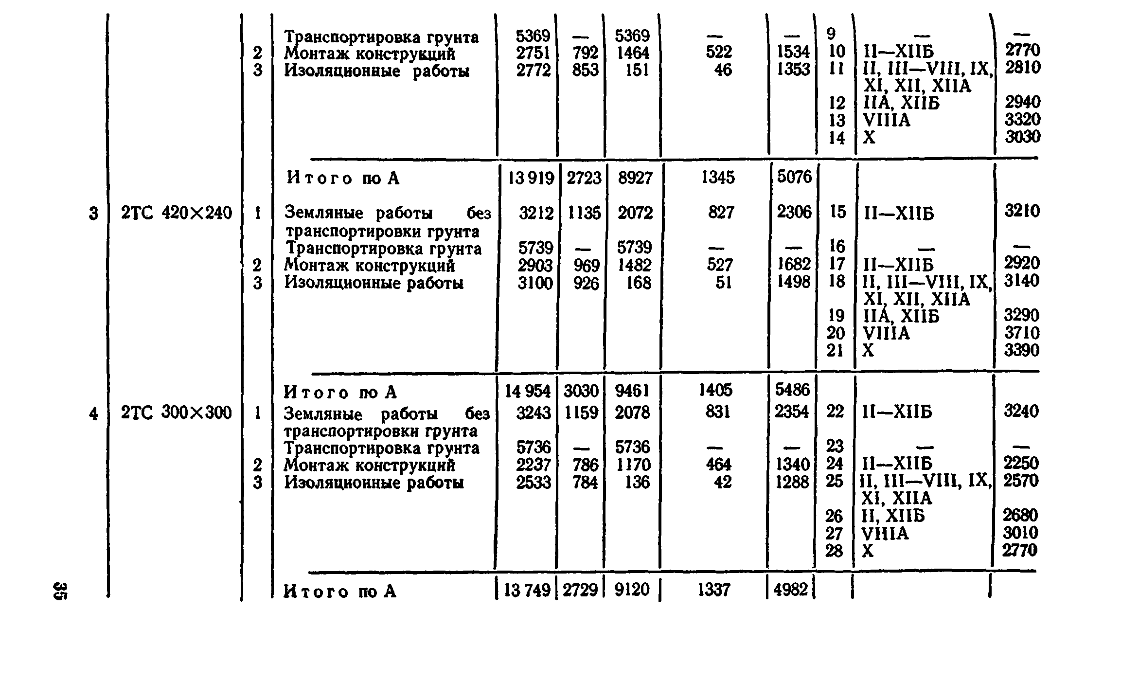 Сборник 7-4.2