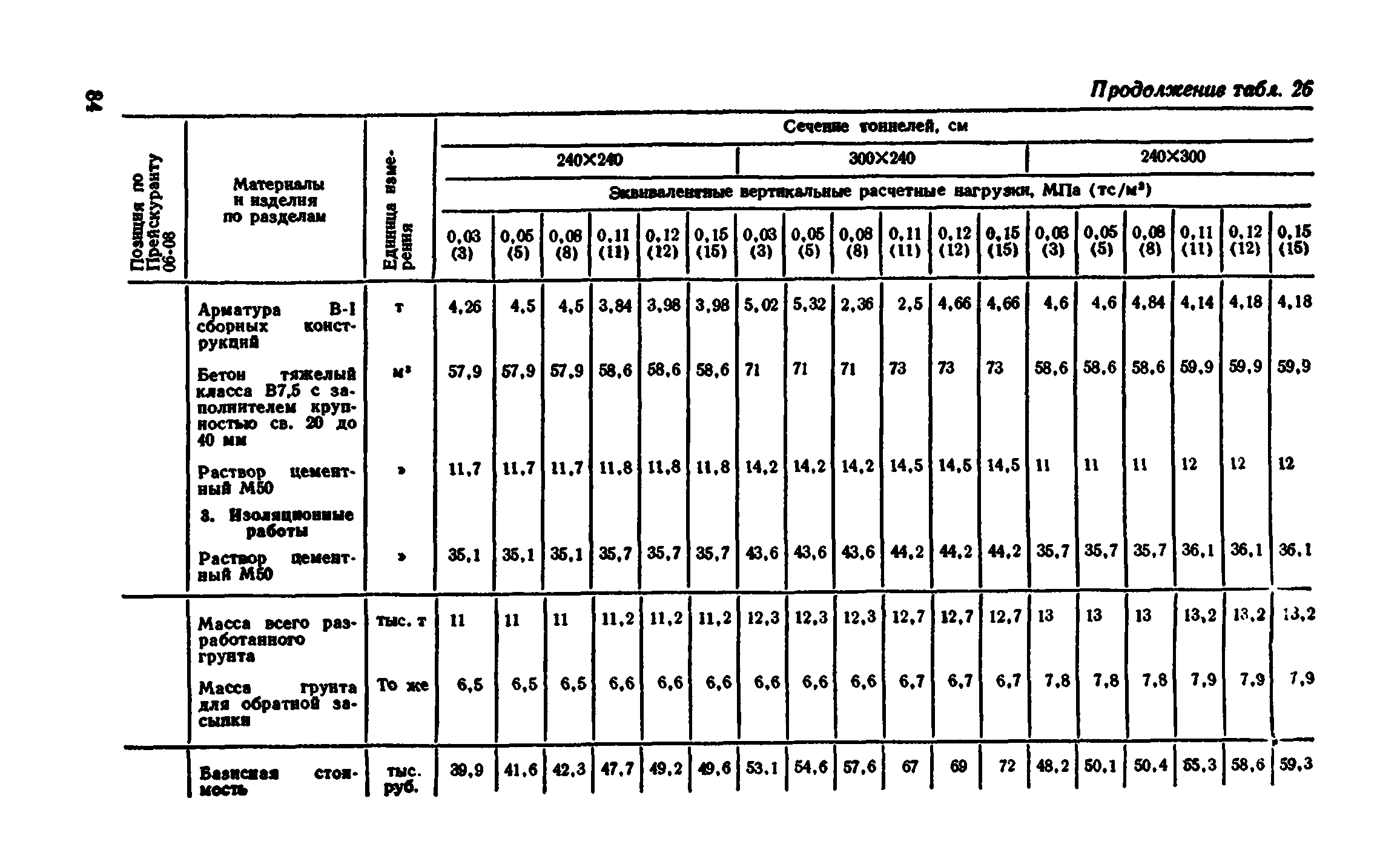 Сборник 7-4.2