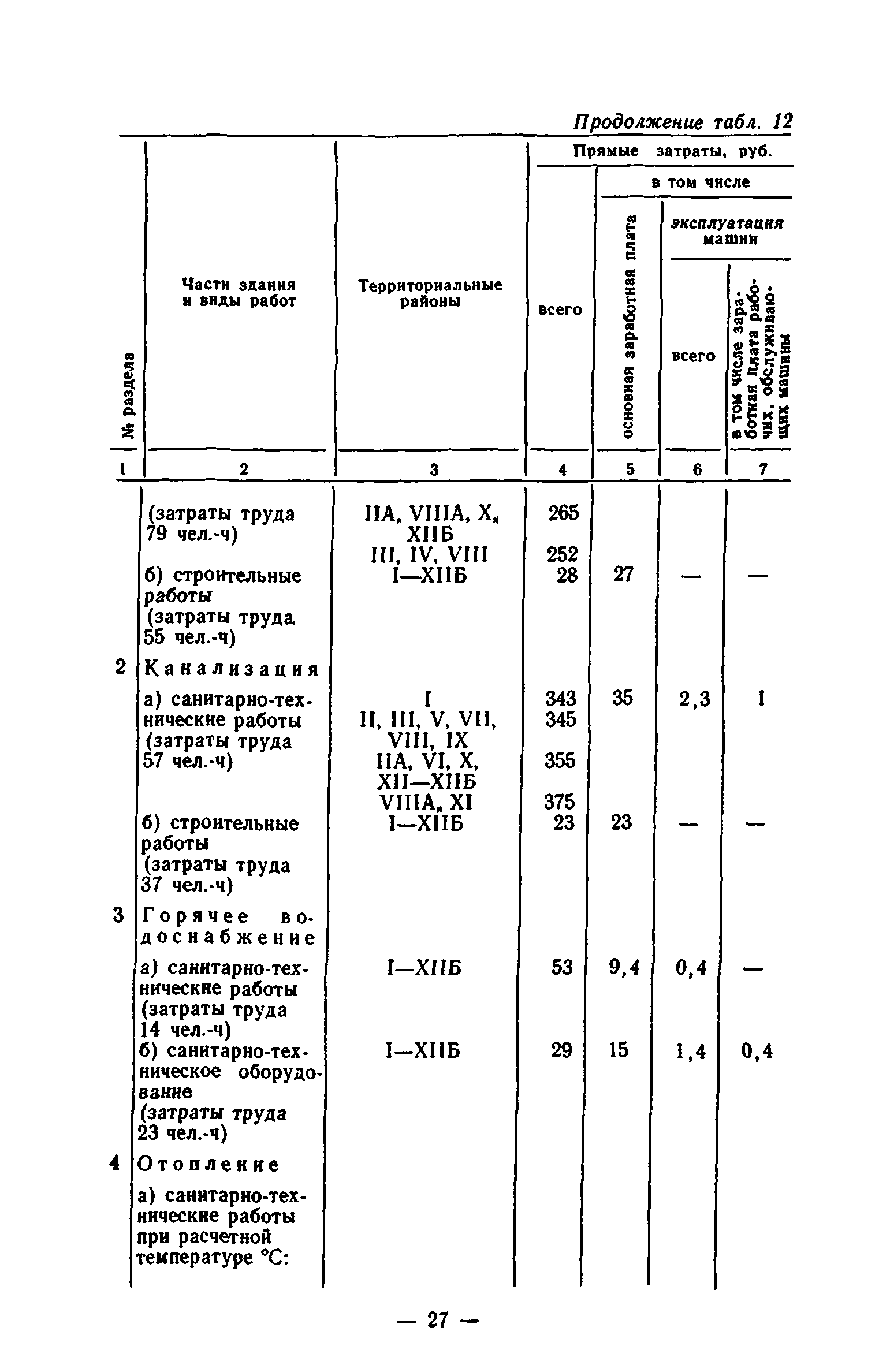 Сборник 7-1