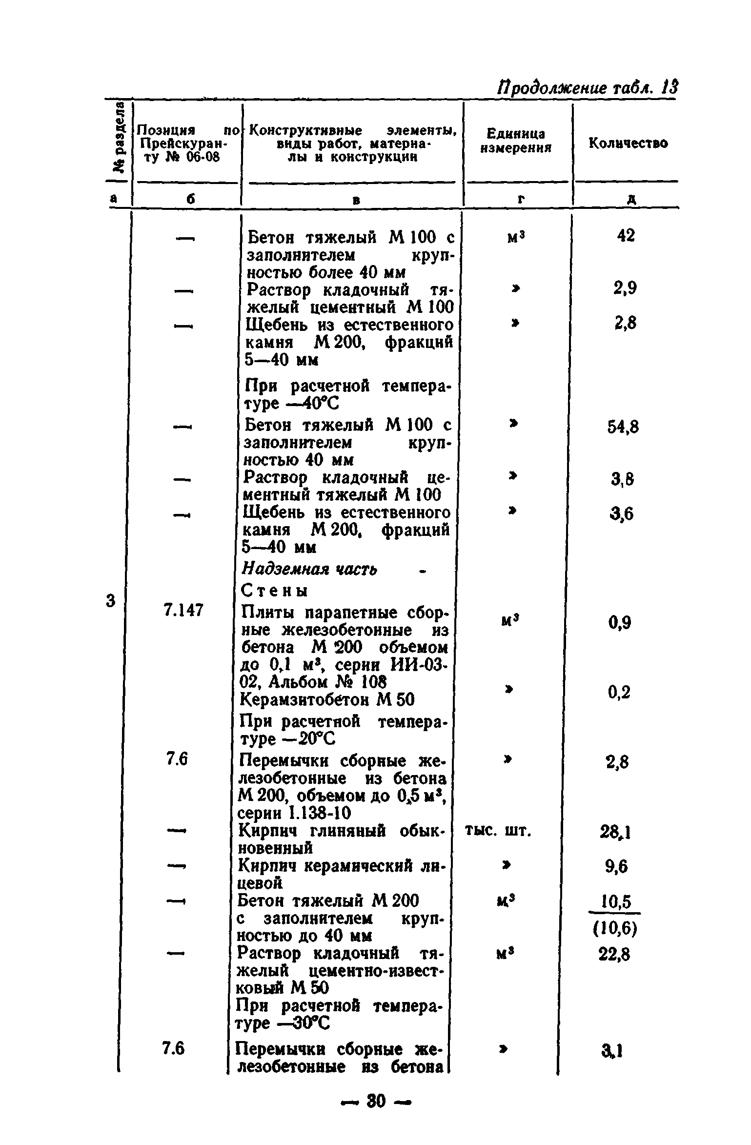 Сборник 7-1