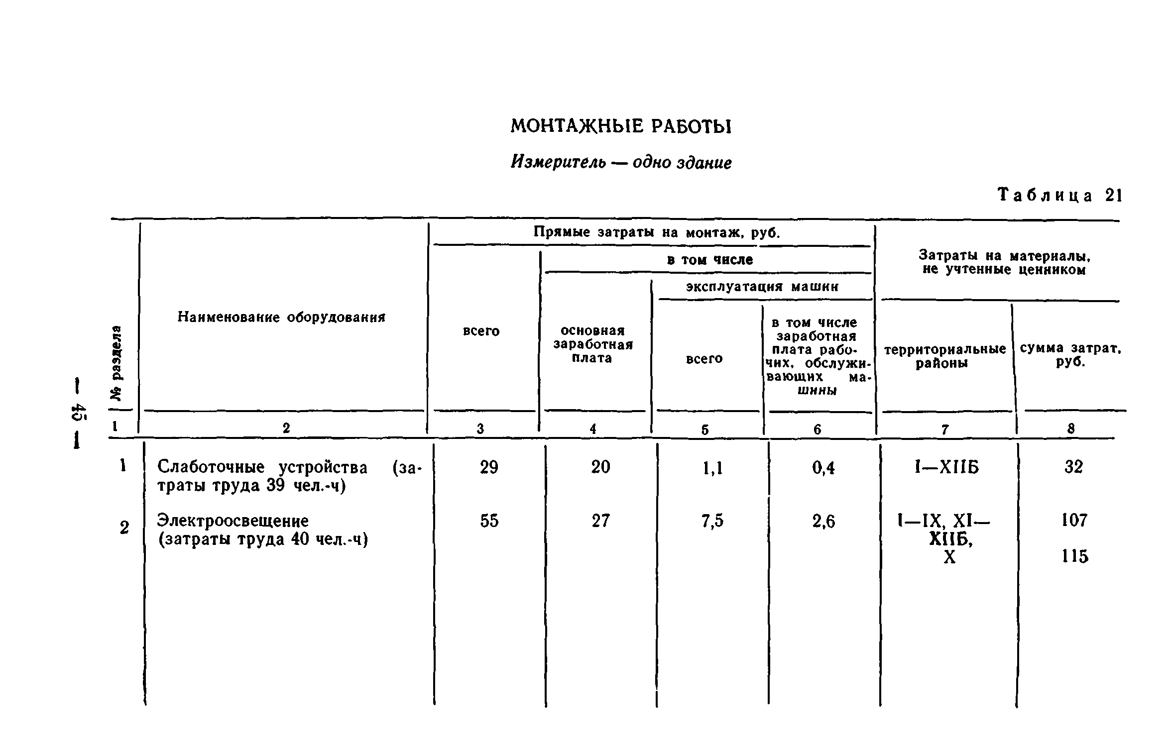 Сборник 7-1