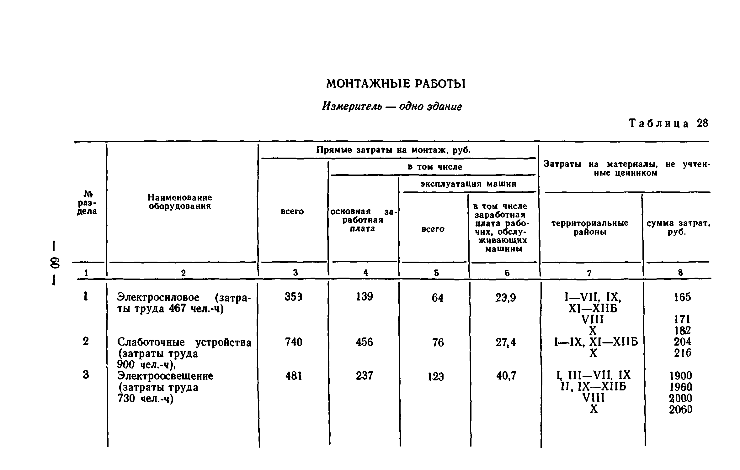 Сборник 7-1