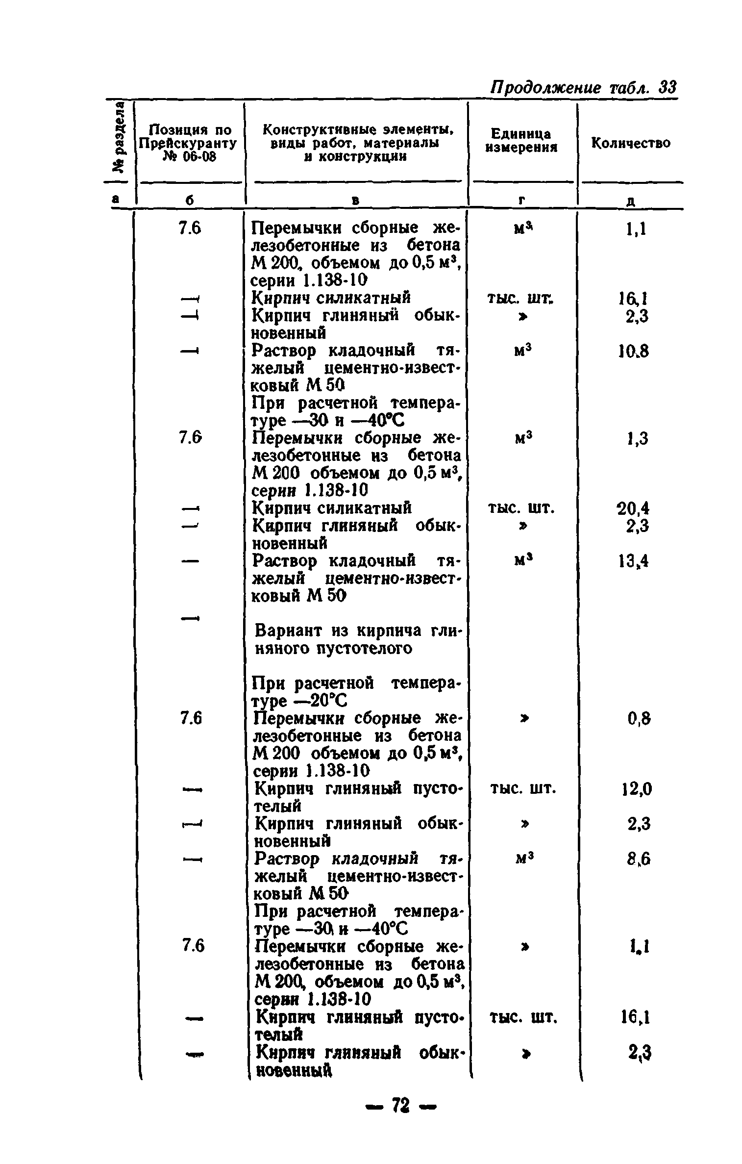 Сборник 7-1