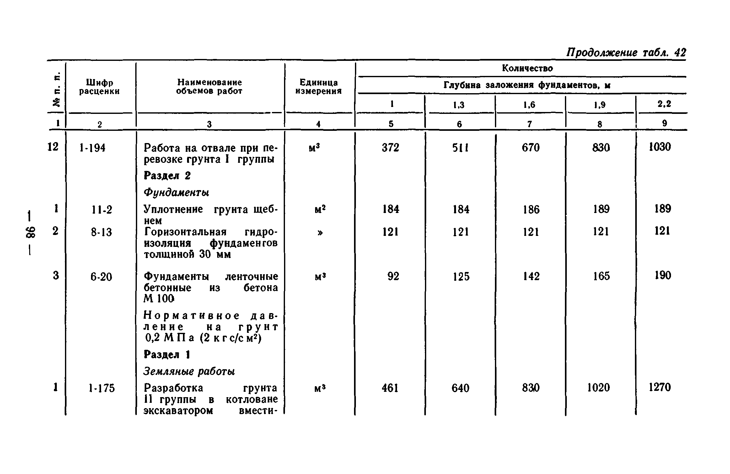 Сборник 7-1