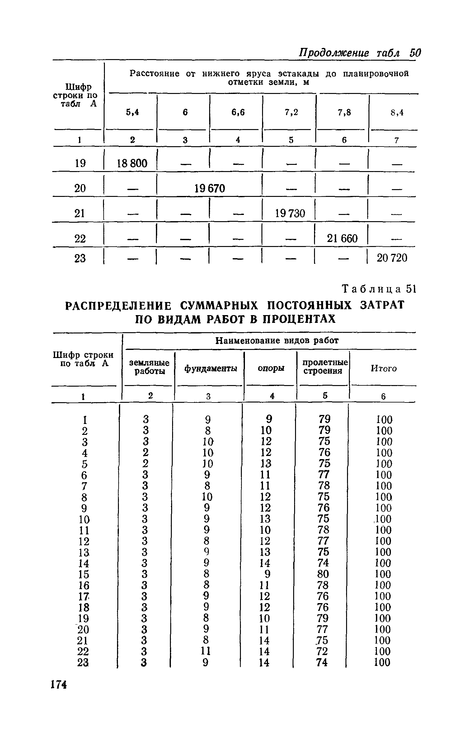 Сборник 6-1.1