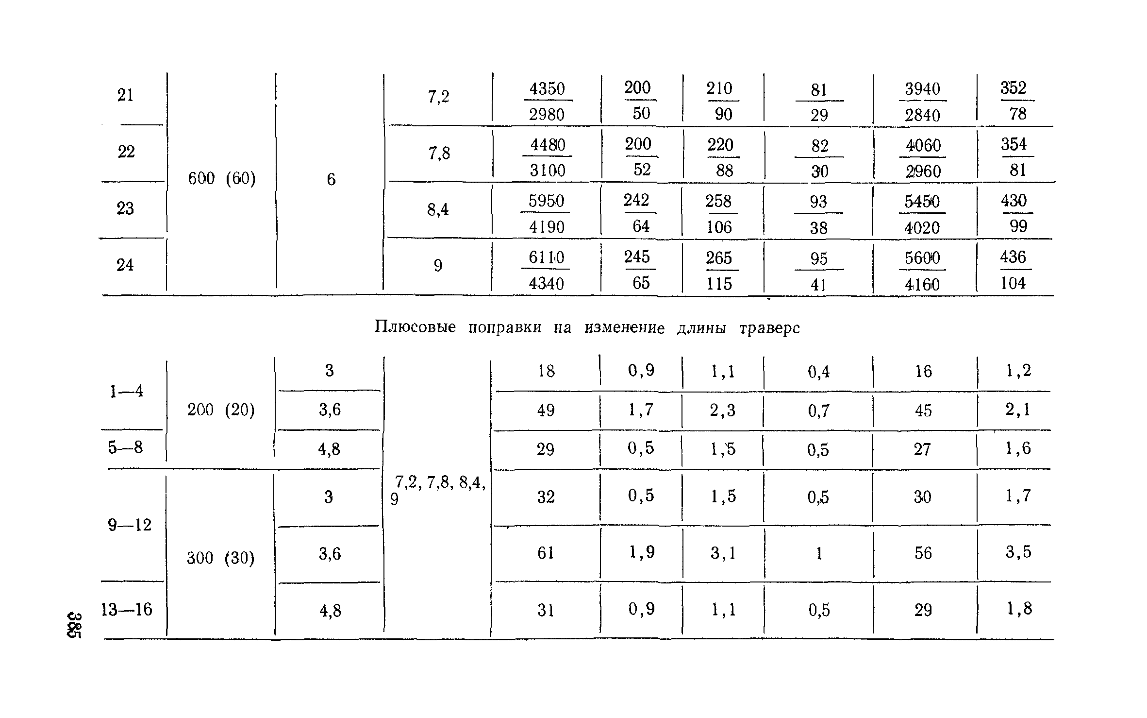 Сборник 6-1.1