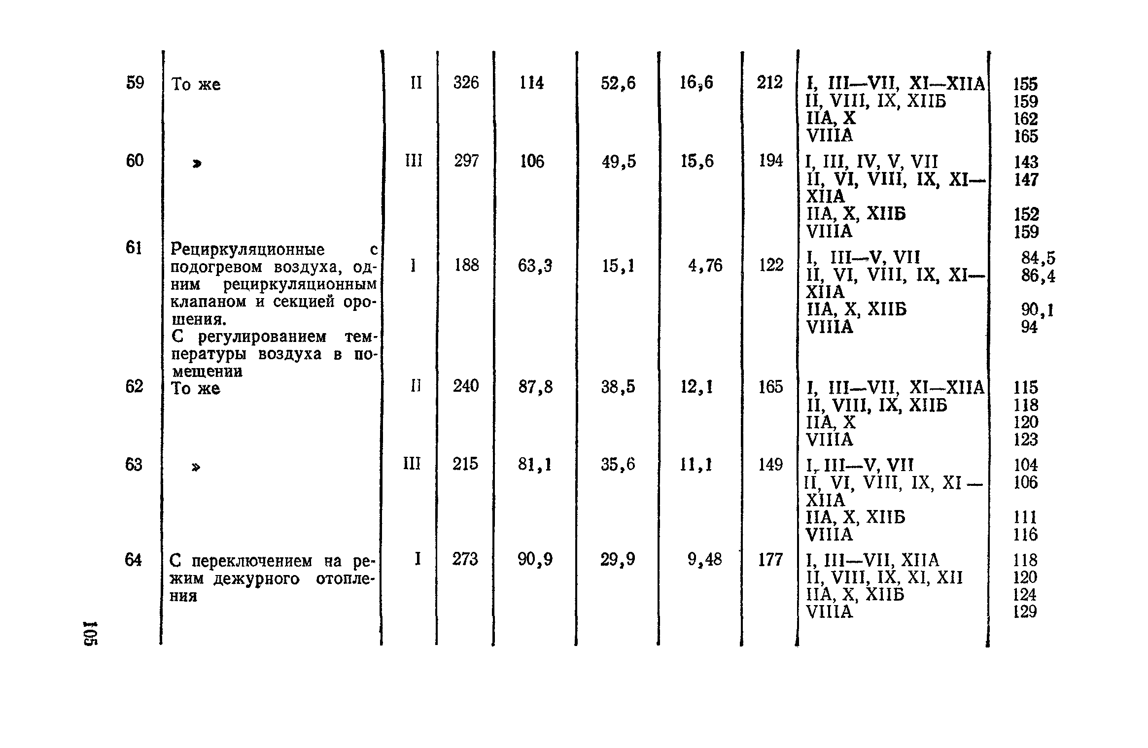 Сборник 4-1