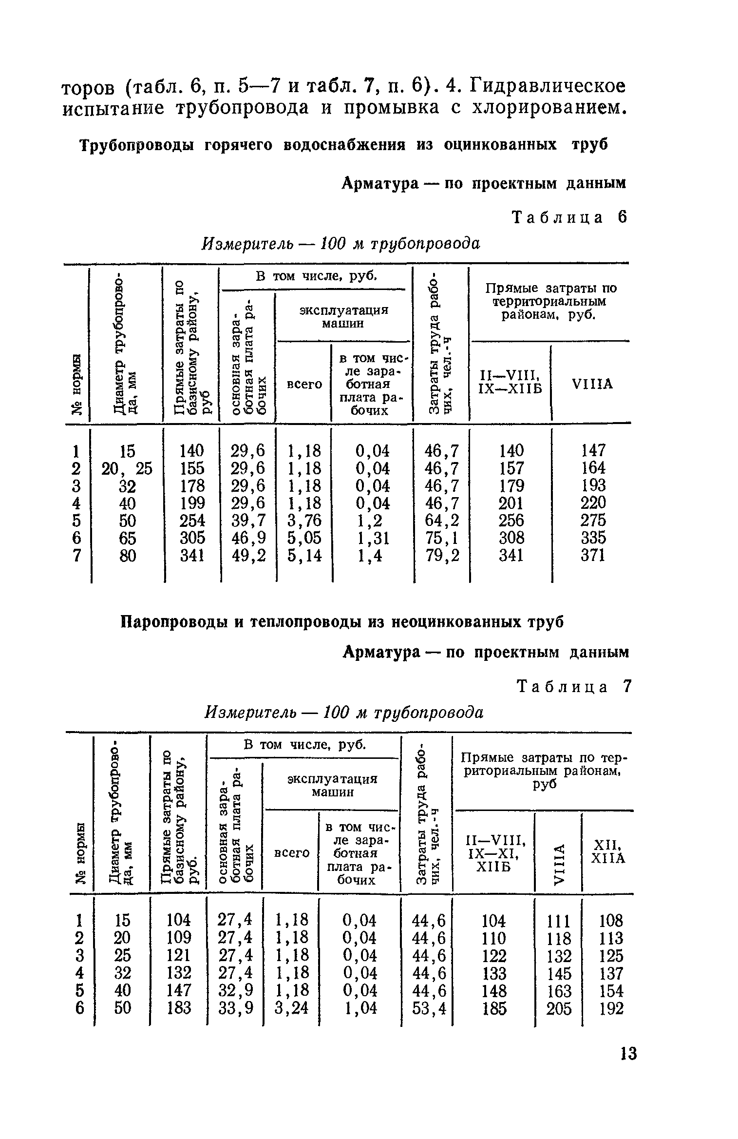 Сборник 4-1