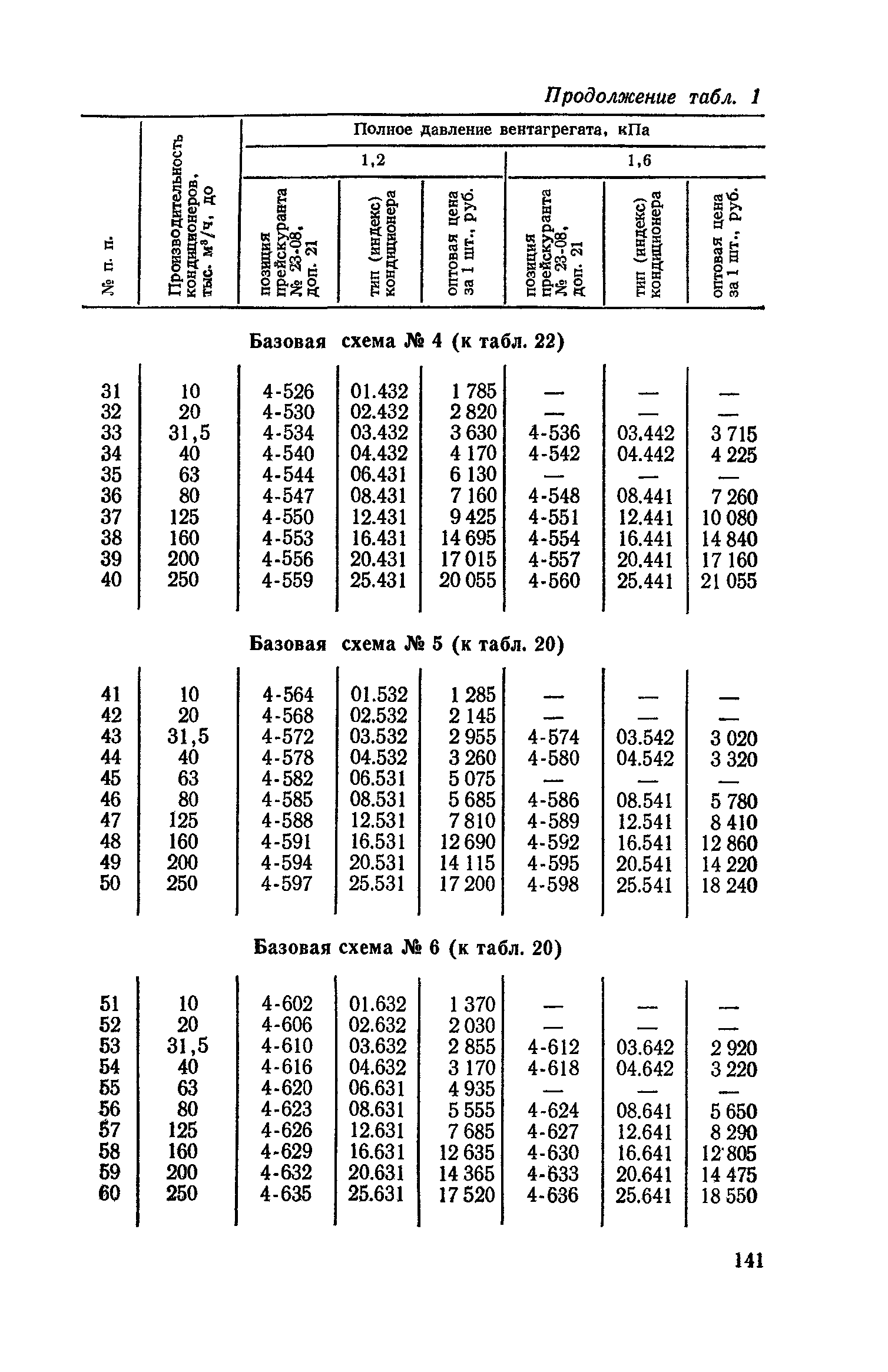 Сборник 4-1