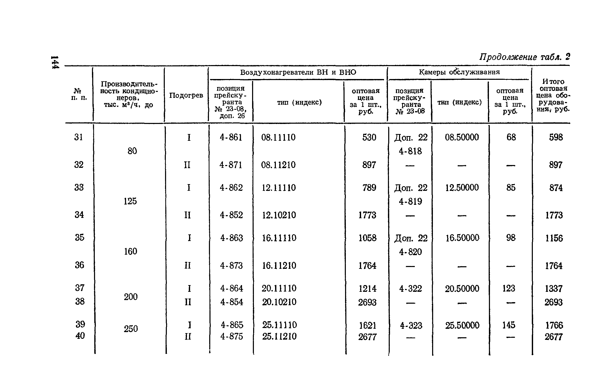 Сборник 4-1