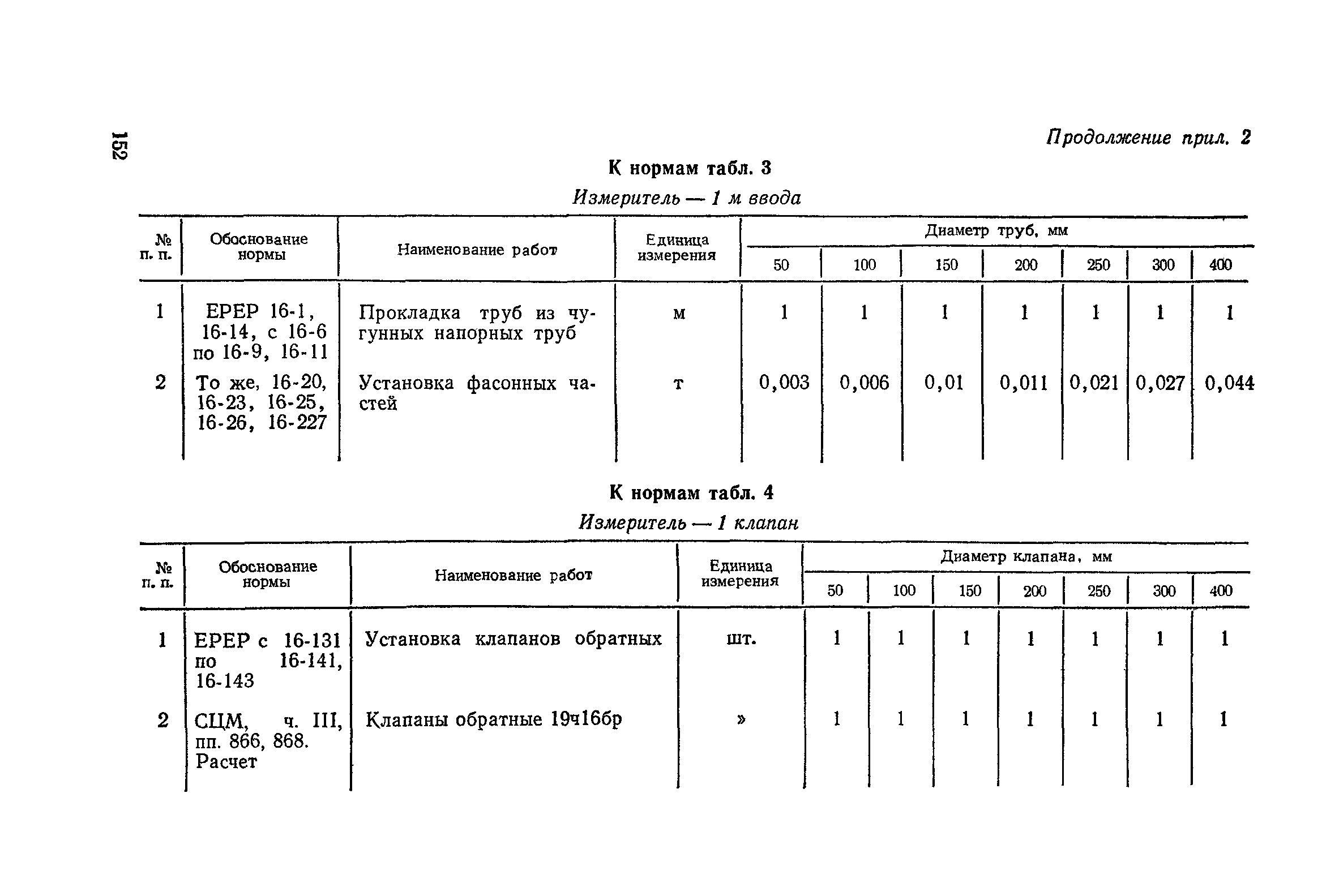 Сборник 4-1