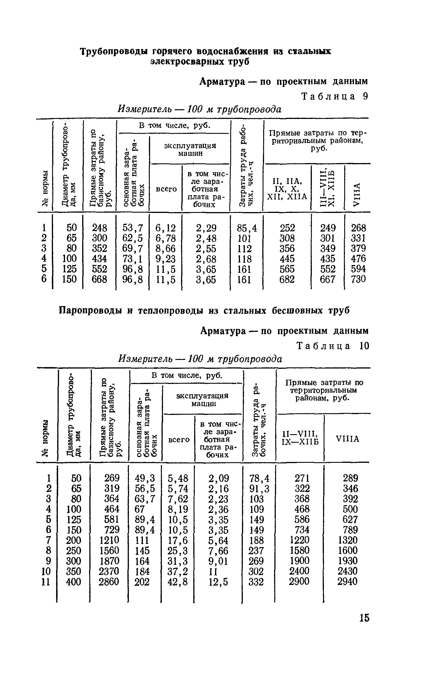 Сборник 4-1