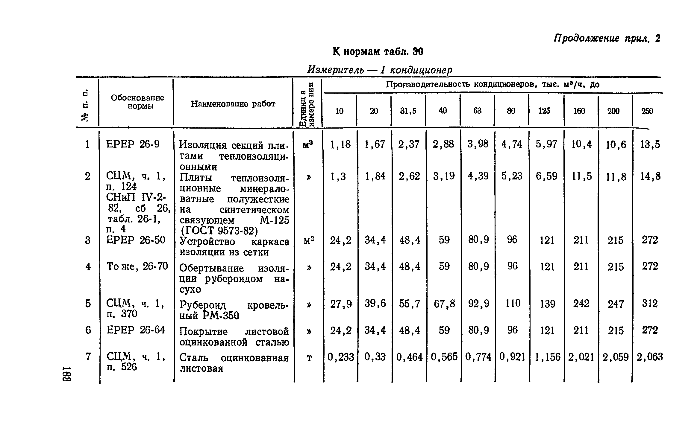 Сборник 4-1