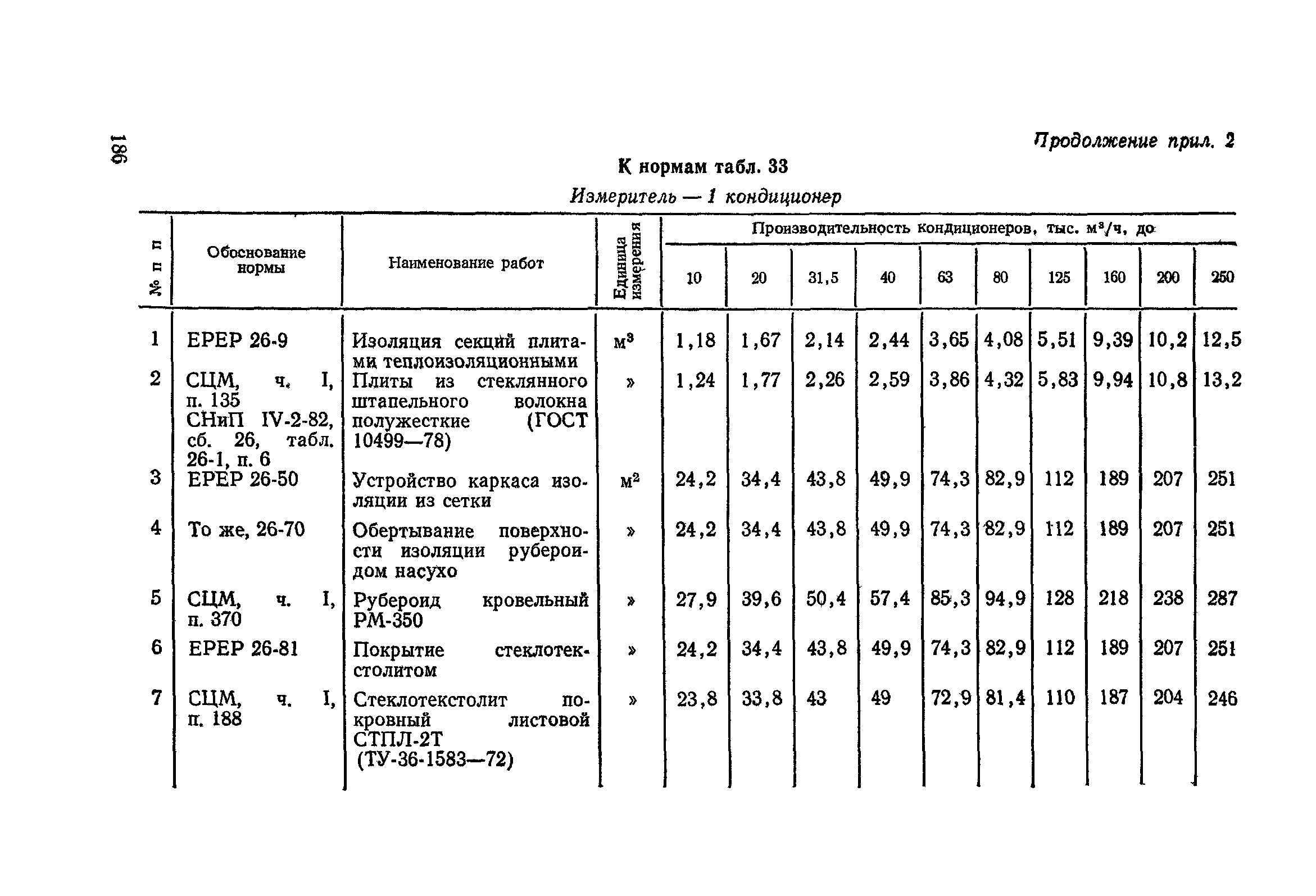 Сборник 4-1