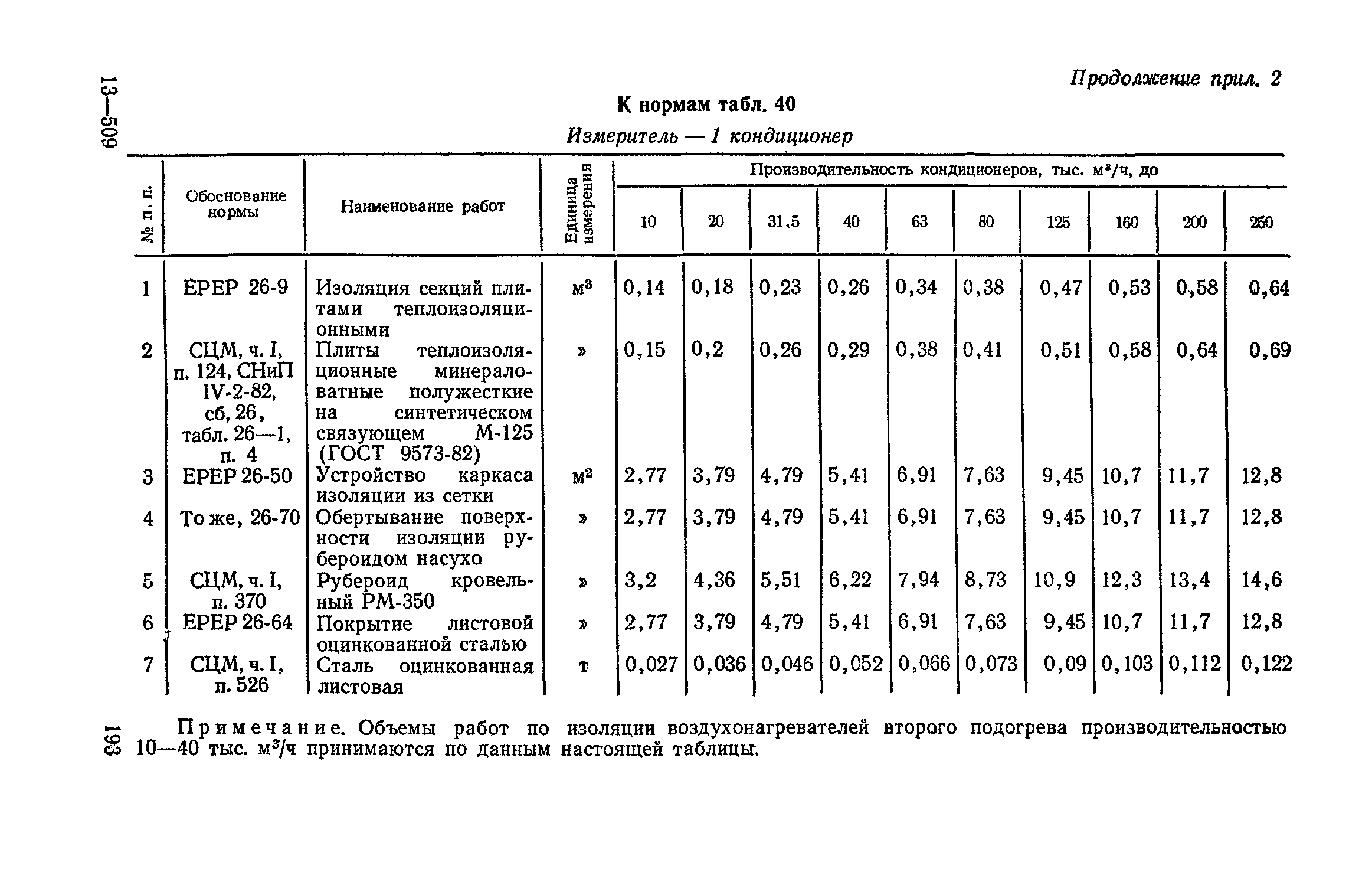 Сборник 4-1