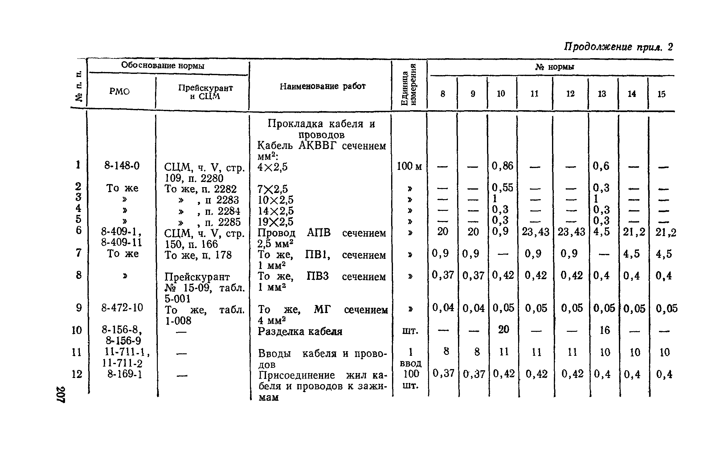 Сборник 4-1