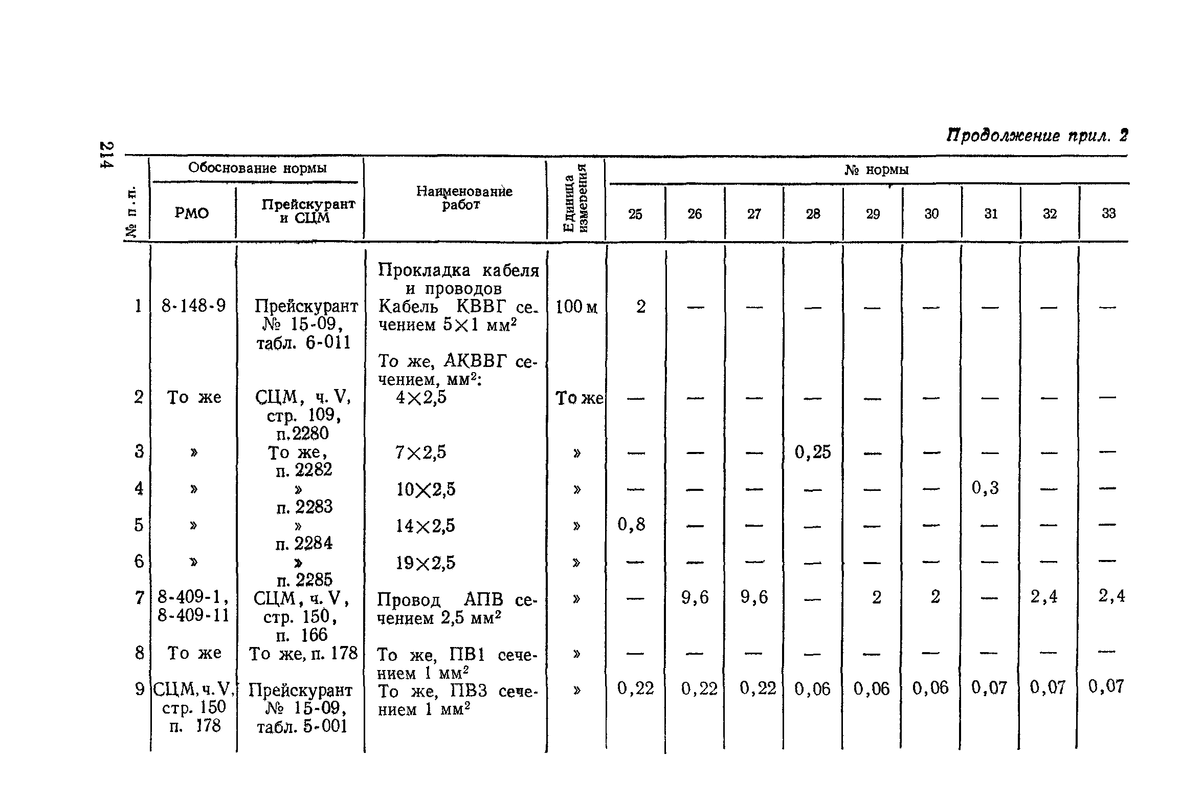 Сборник 4-1