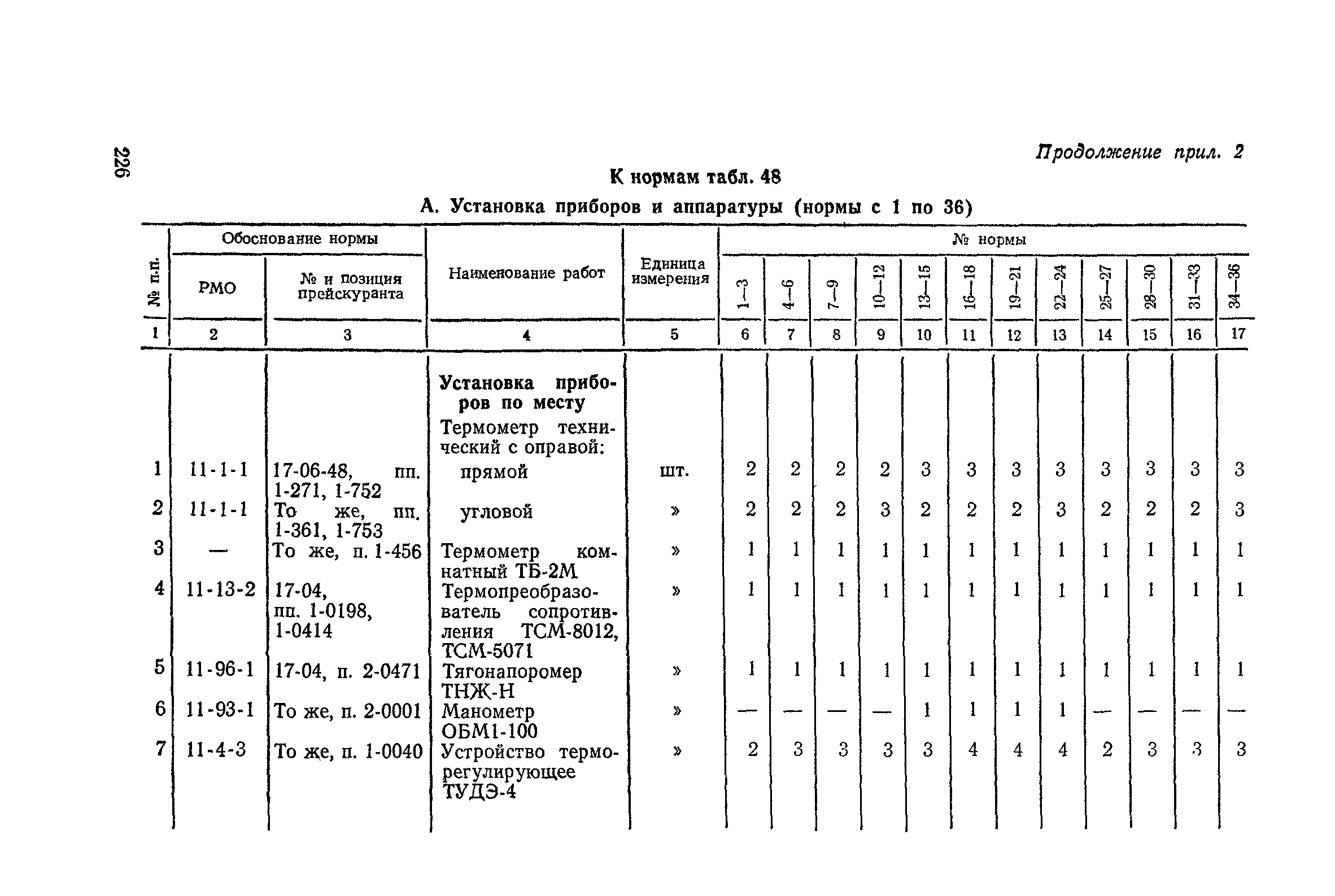 Сборник 4-1