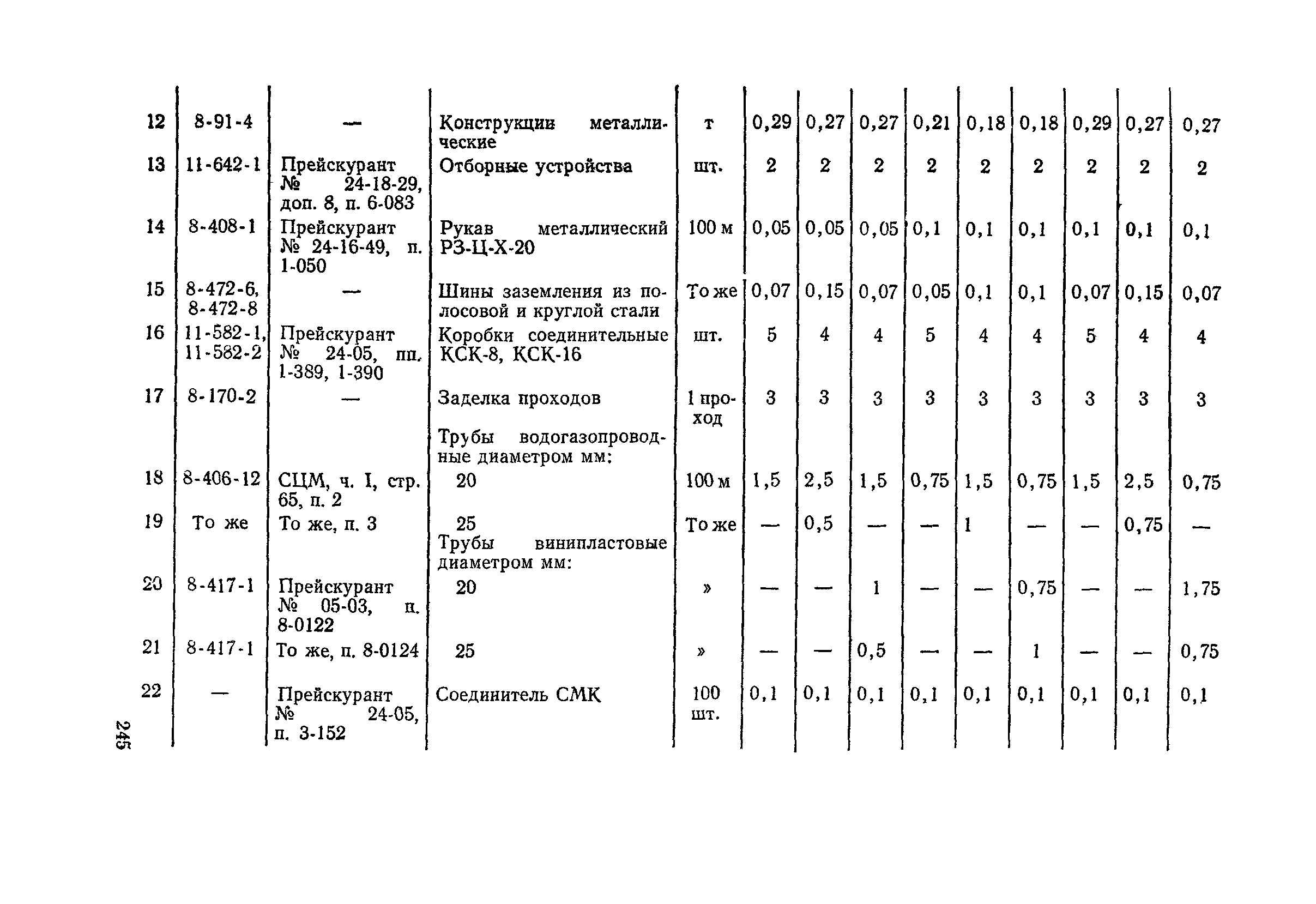 Сборник 4-1