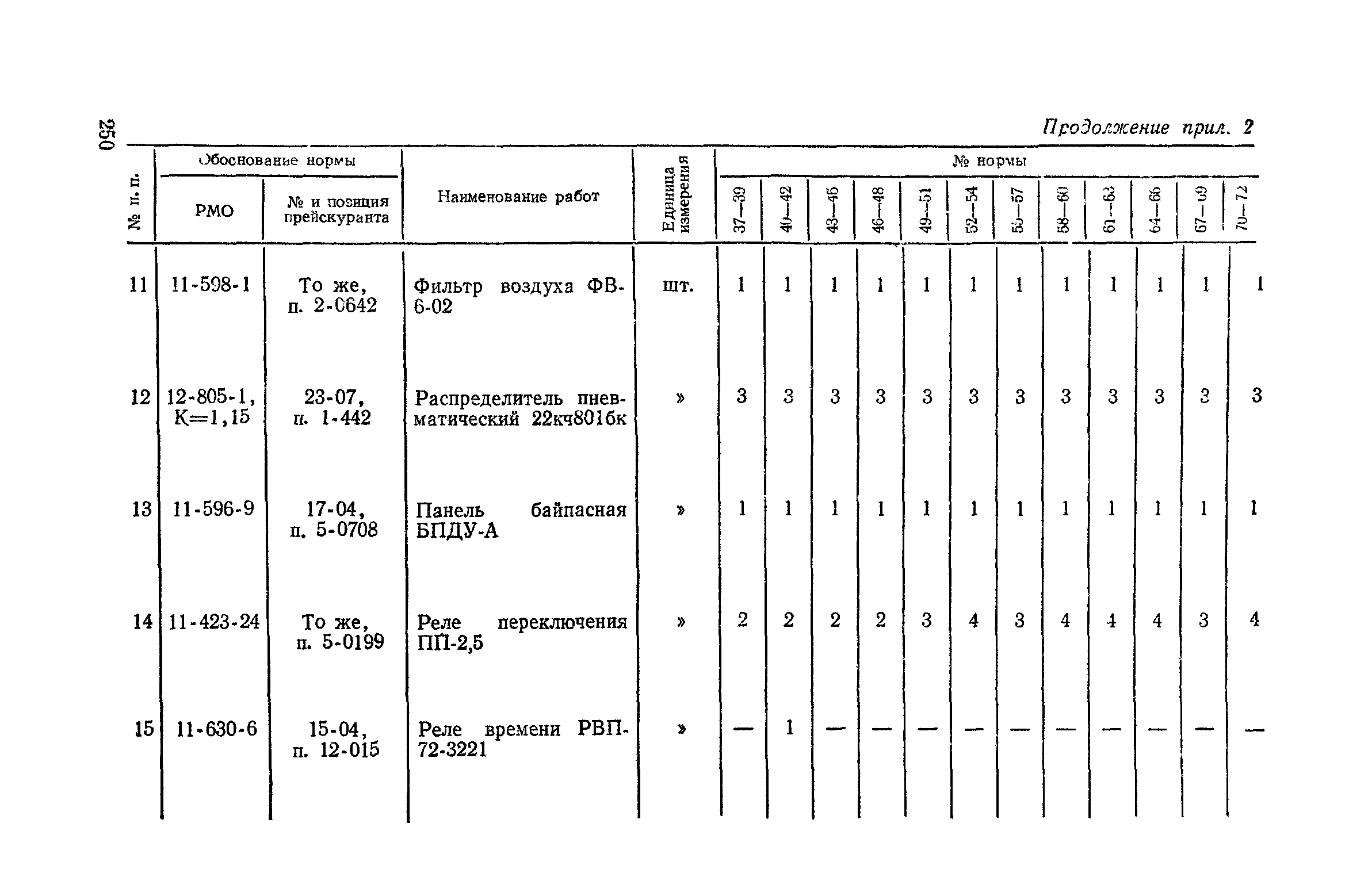 Сборник 4-1