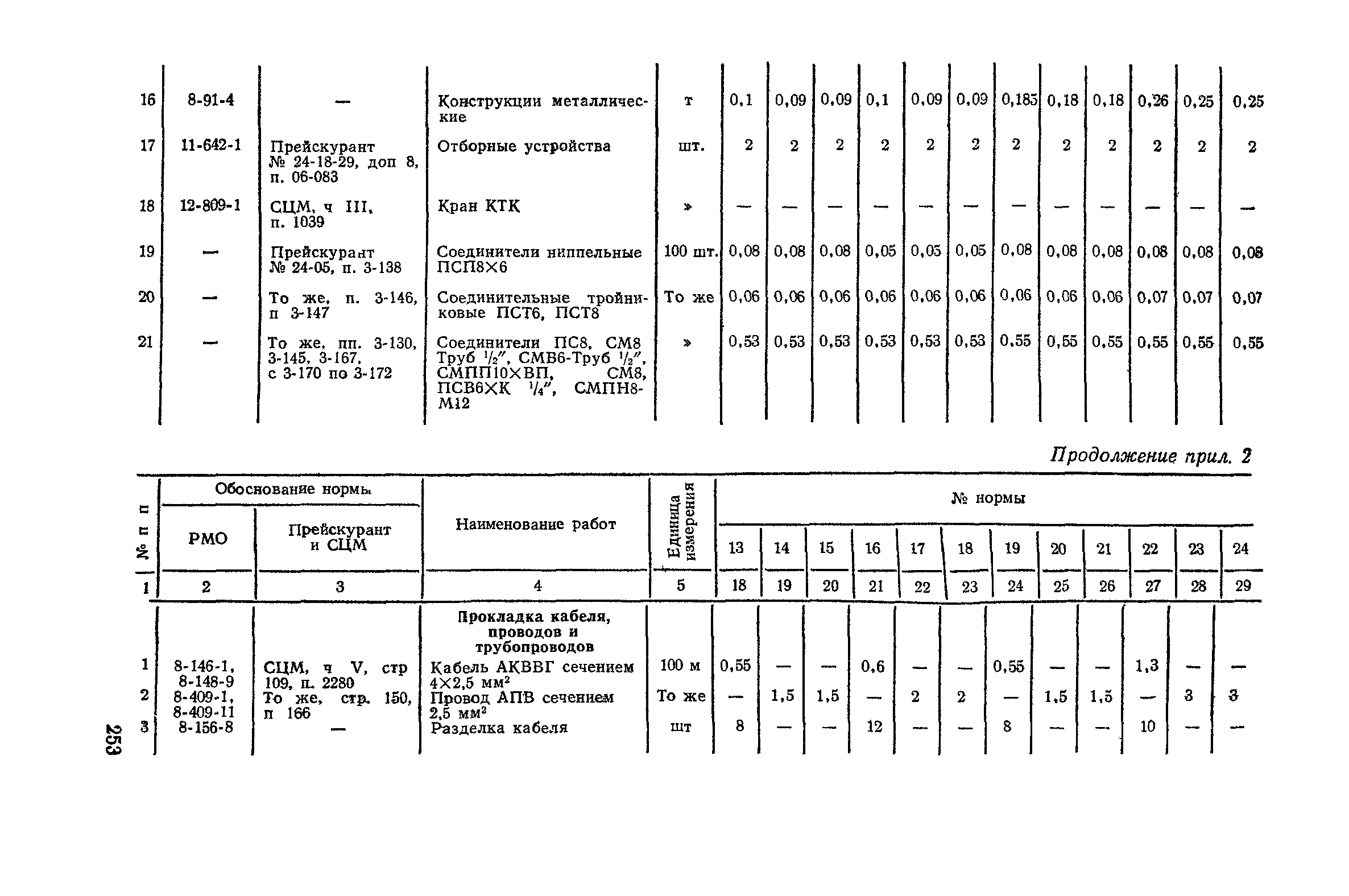 Сборник 4-1