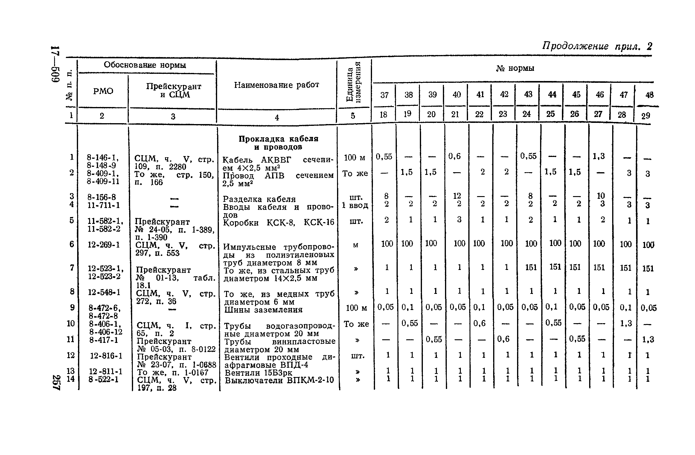 Сборник 4-1