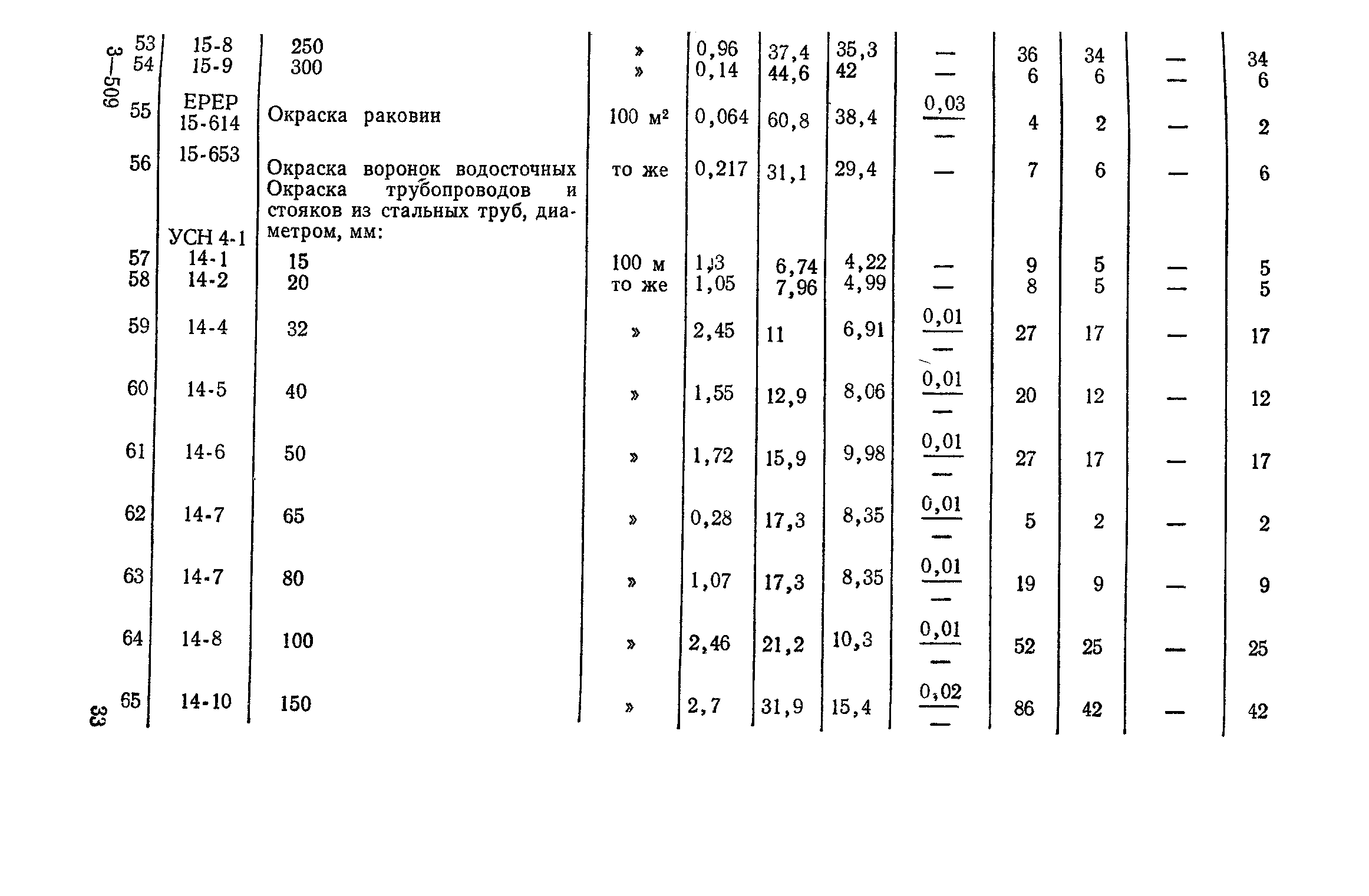 Сборник 4-1